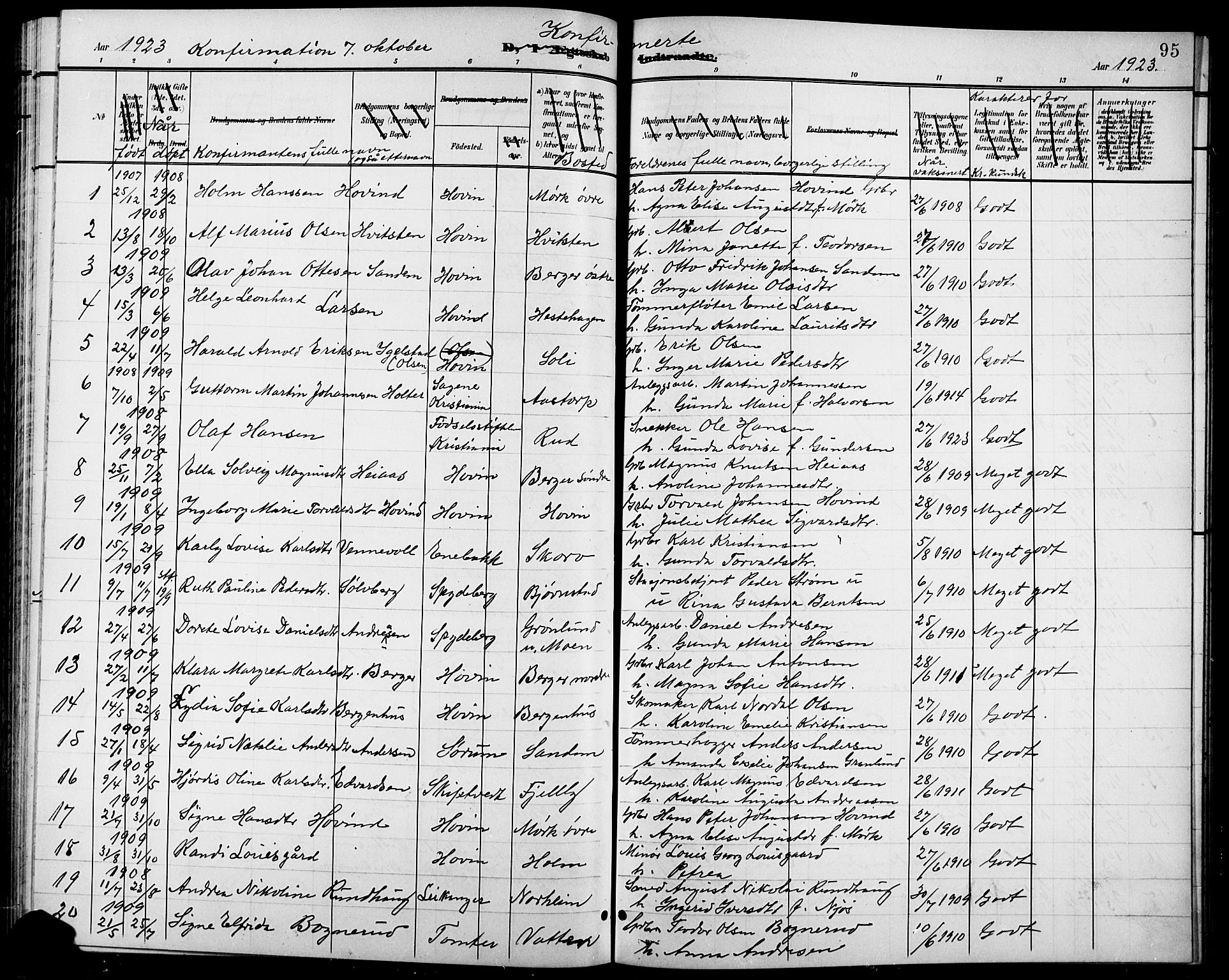 Spydeberg prestekontor Kirkebøker, AV/SAO-A-10924/G/Gb/L0001: Klokkerbok nr. II 1, 1901-1924, s. 95