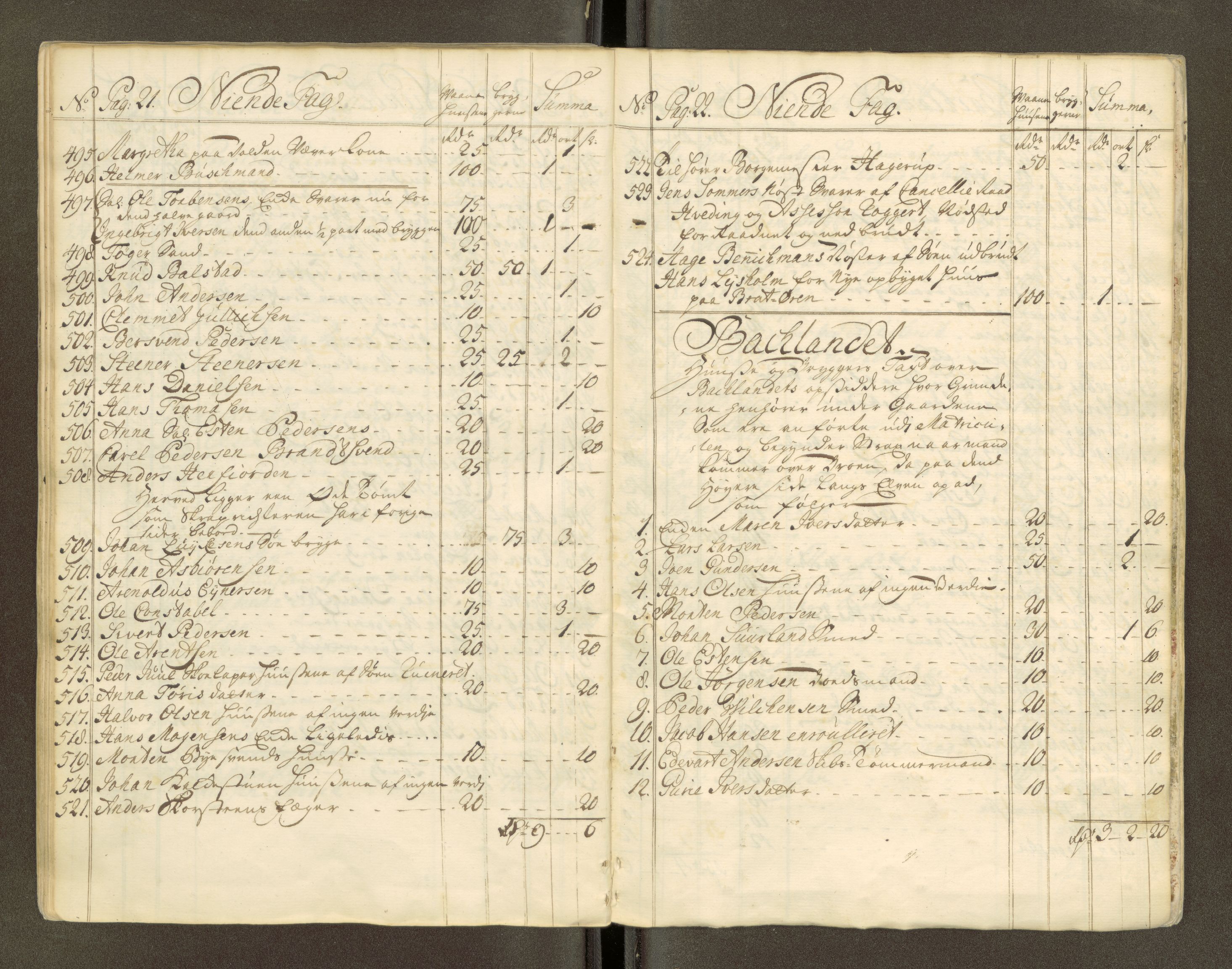 Trondheim magistrat, AV/SAT-A-4372/D/Da/L0007: Skattemanntall, 1740-1745, s. 187