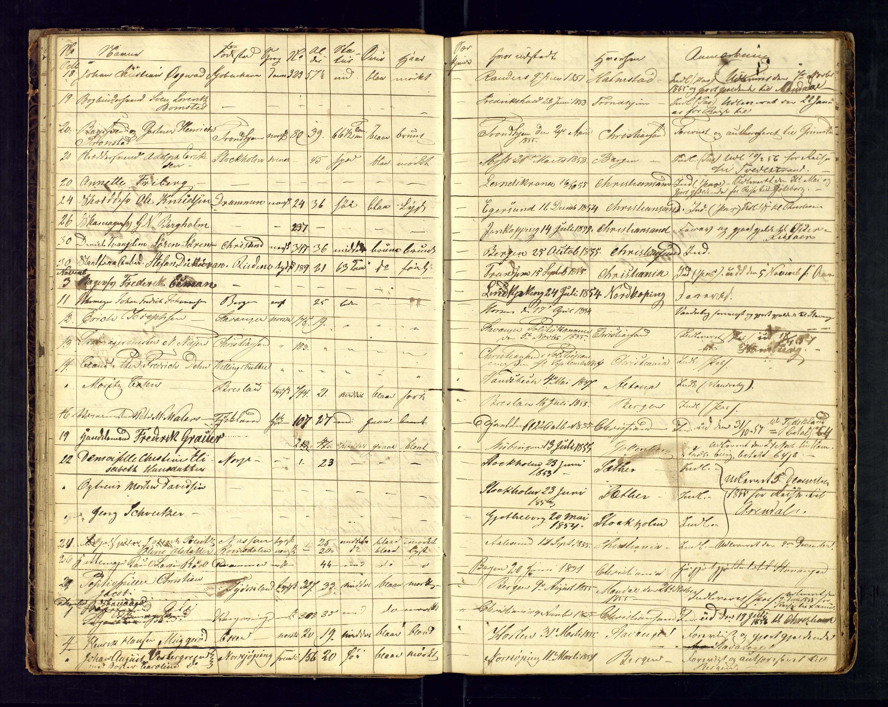 Kristiansand politikammer, AV/SAK-1243-0004/K/Ka/L0224E: Reisepassprotokoll foreviste reisepass, 1853-1876, s. 29