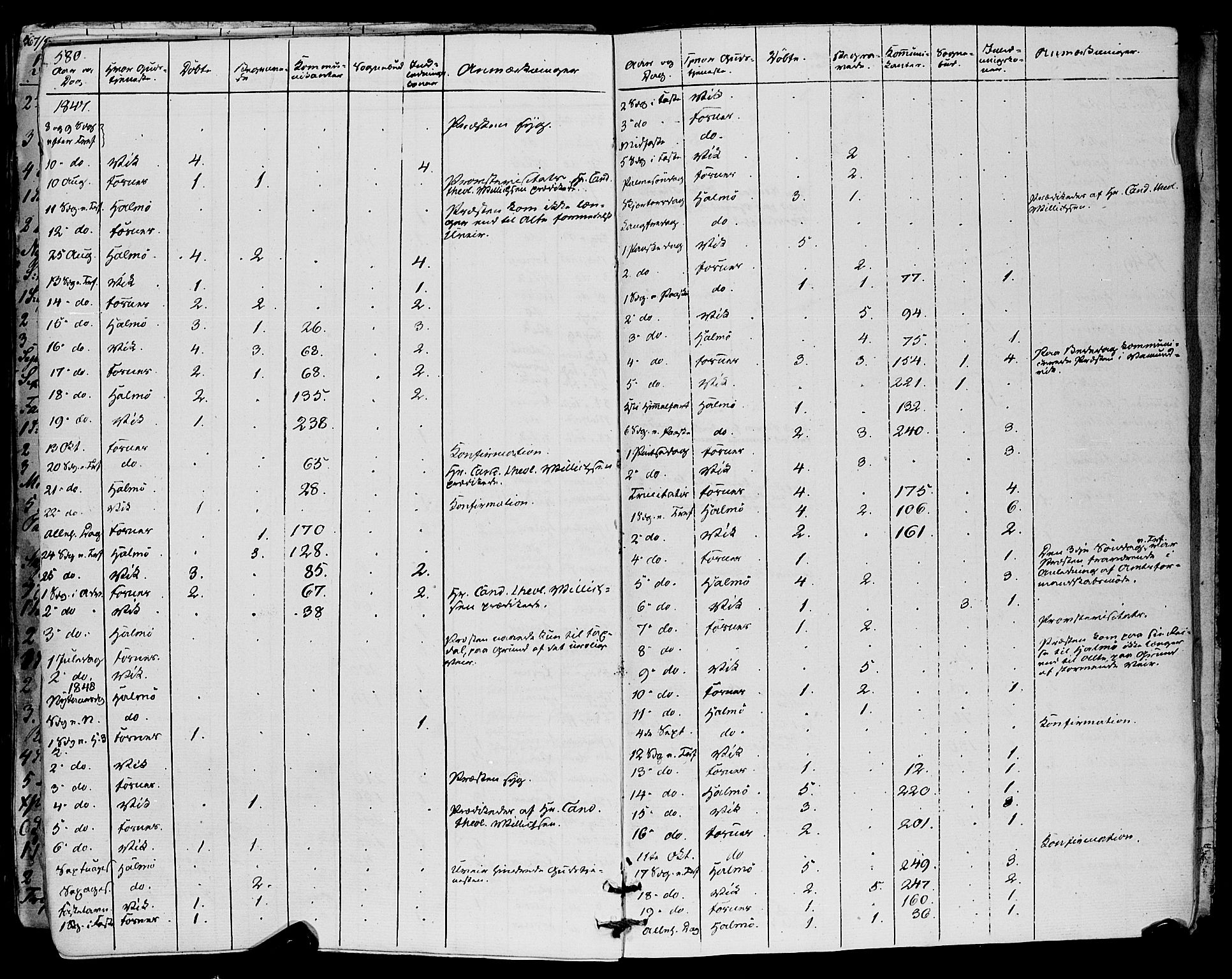 Ministerialprotokoller, klokkerbøker og fødselsregistre - Nord-Trøndelag, AV/SAT-A-1458/773/L0614: Ministerialbok nr. 773A05, 1831-1856, s. 580