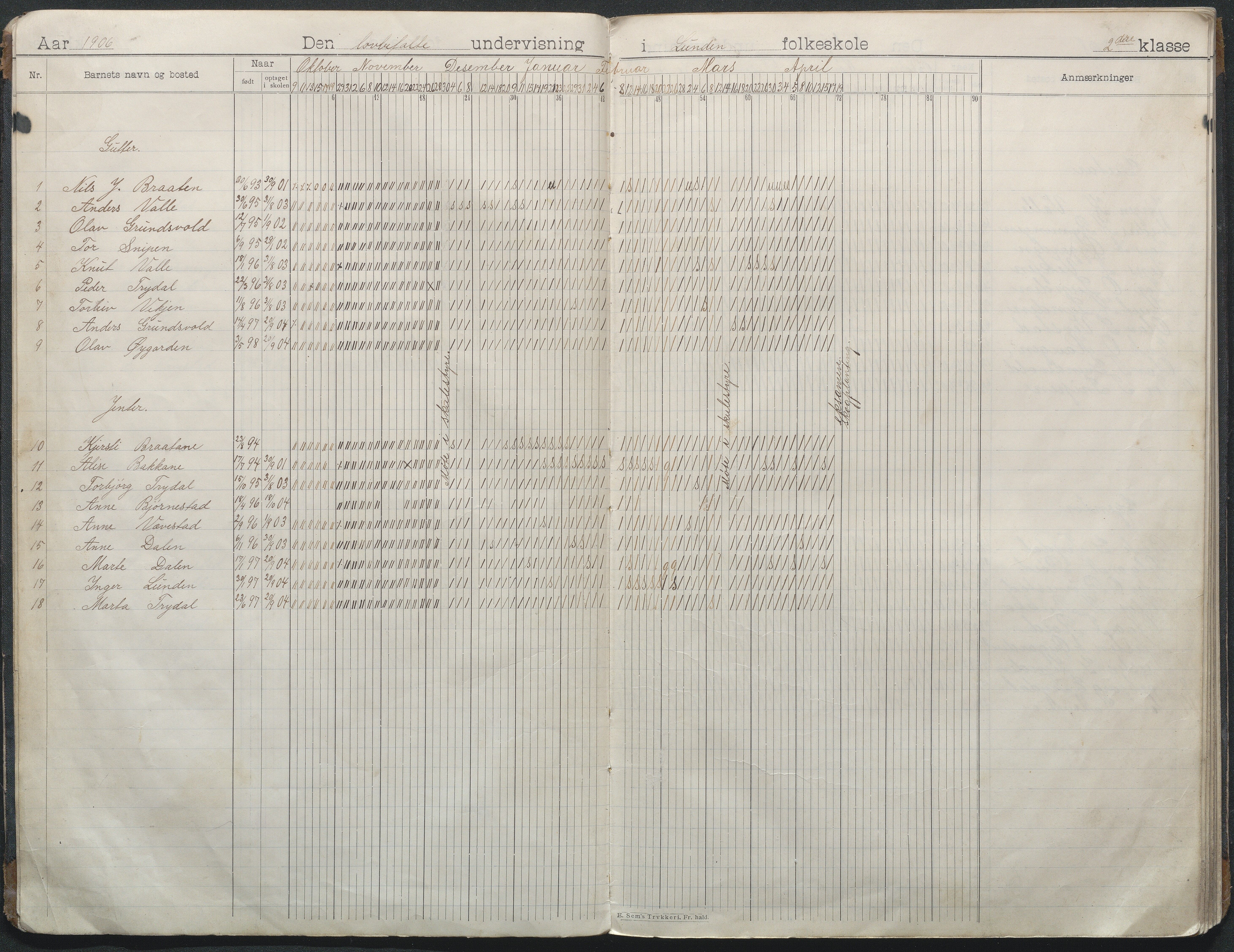 Gjerstad Kommune, Lunden Skole, AAMA/KA0911-550b/F01/L0003: Dagbok, 1906-1931