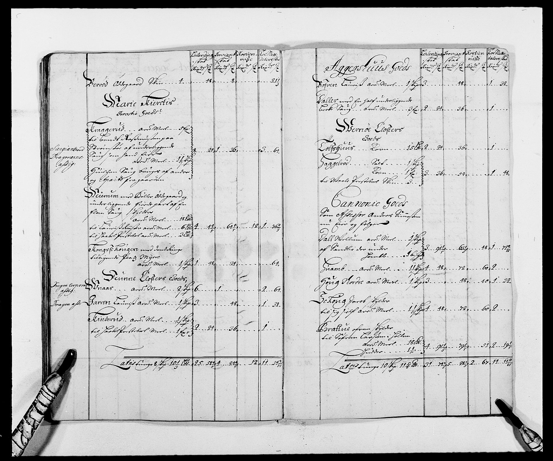 Rentekammeret inntil 1814, Reviderte regnskaper, Fogderegnskap, AV/RA-EA-4092/R02/L0105: Fogderegnskap Moss og Verne kloster, 1685-1687, s. 203