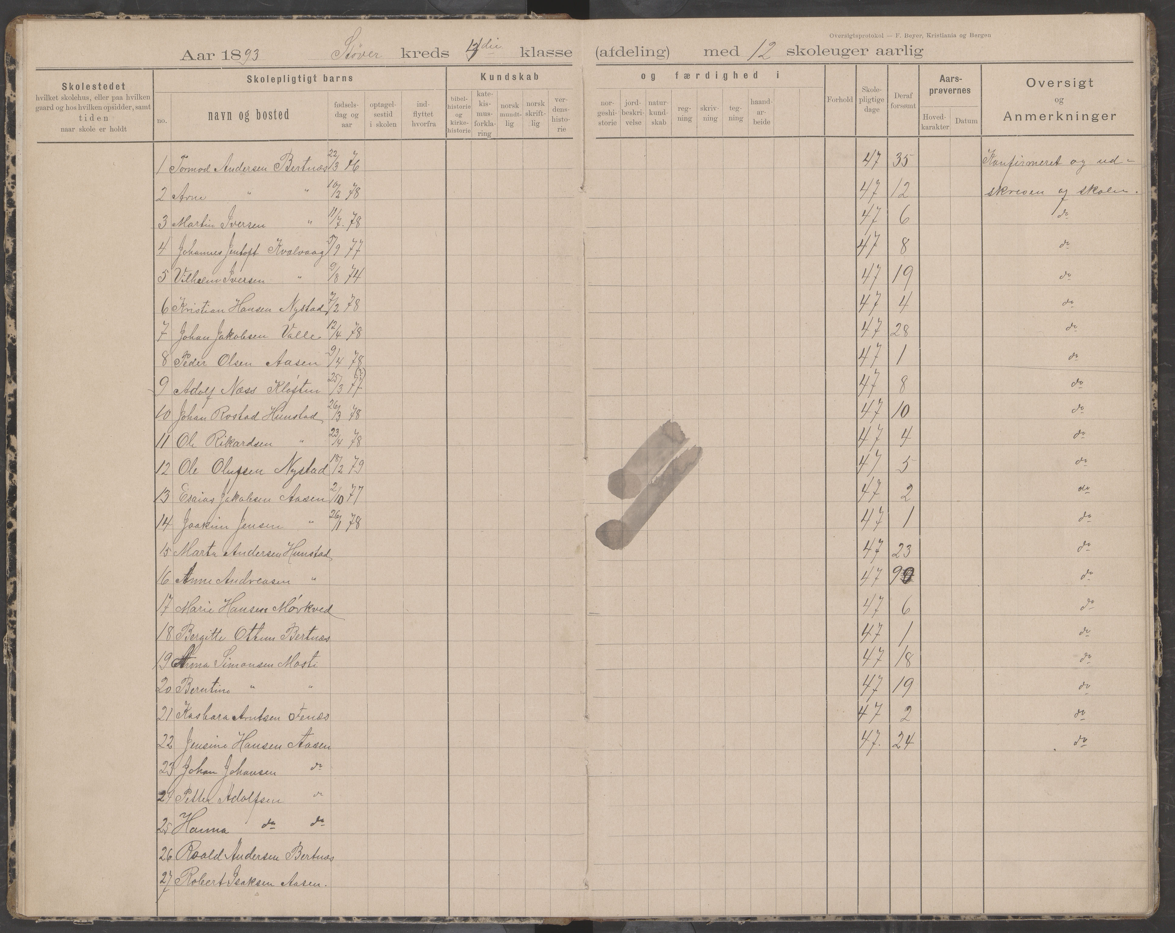 Bodin kommune. Støver skolekrets, AIN/K-18431.510.07/F/Fa/L0002: Oversiktsprotokoll, 1893-1912