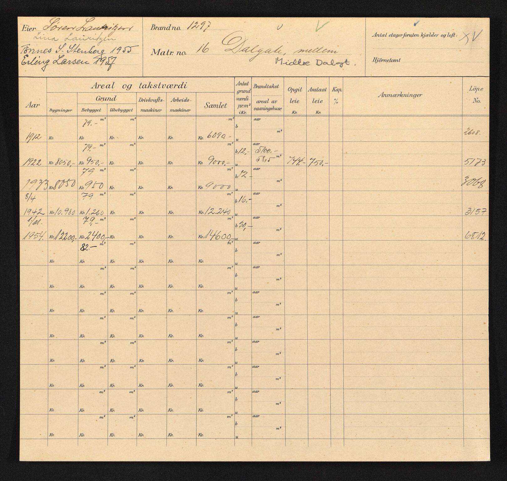 Stavanger kommune. Skattetakstvesenet, BYST/A-0440/F/Fa/Faa/L0031/0001: Skattetakstkort / Midtre Dalgate 15 - Misjonsveien 43