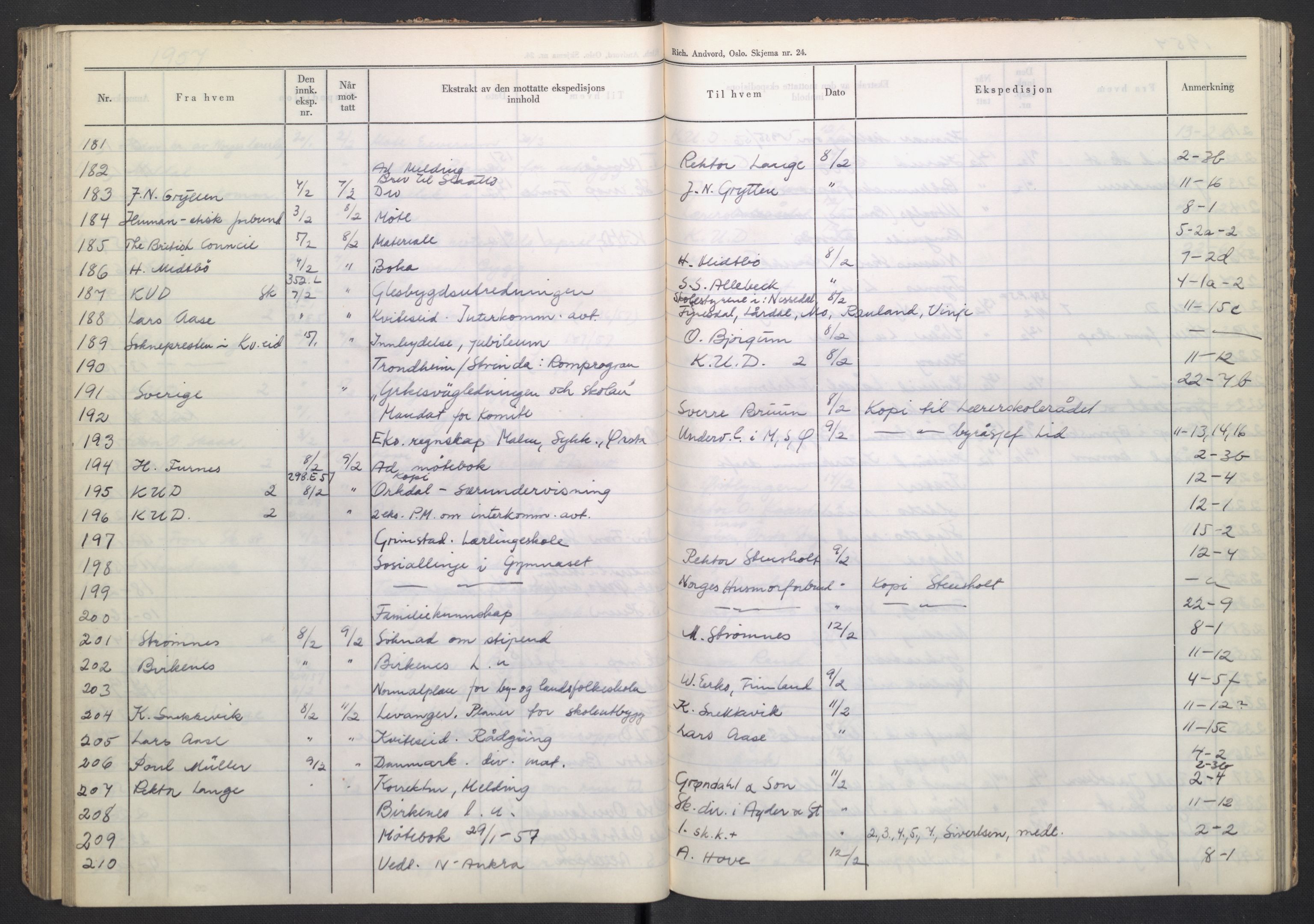 Kirke- og undervisningsdepartementet, Forsøksrådet for skoleverket, AV/RA-S-1587/C/L0117: Journal, 1954-1957