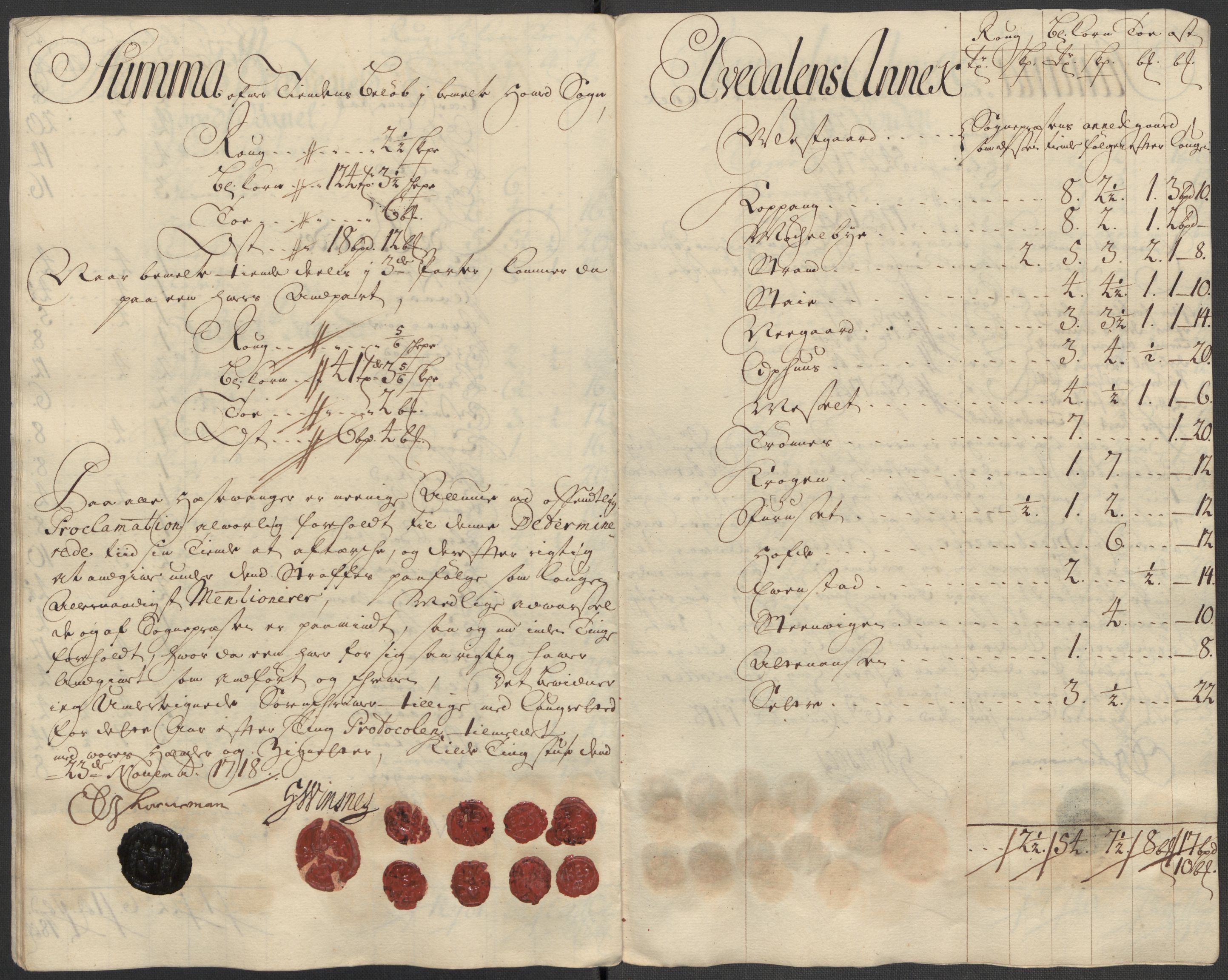 Rentekammeret inntil 1814, Reviderte regnskaper, Fogderegnskap, AV/RA-EA-4092/R13/L0857: Fogderegnskap Solør, Odal og Østerdal, 1718, s. 259