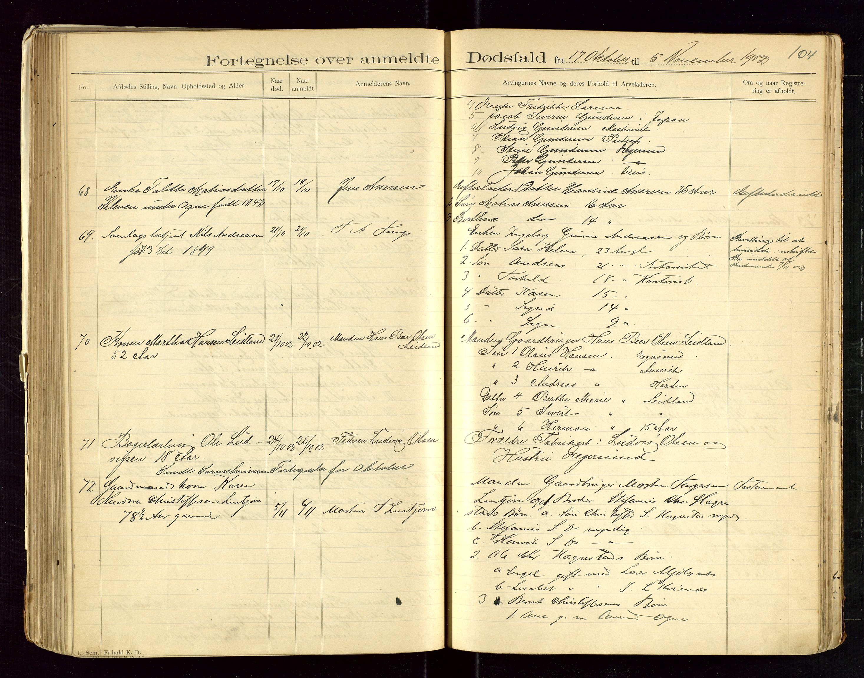 Eigersund lensmannskontor, AV/SAST-A-100171/Gga/L0004: "Dødsfalds-Protokol" m/alfabetisk navneregister, 1895-1905, s. 104