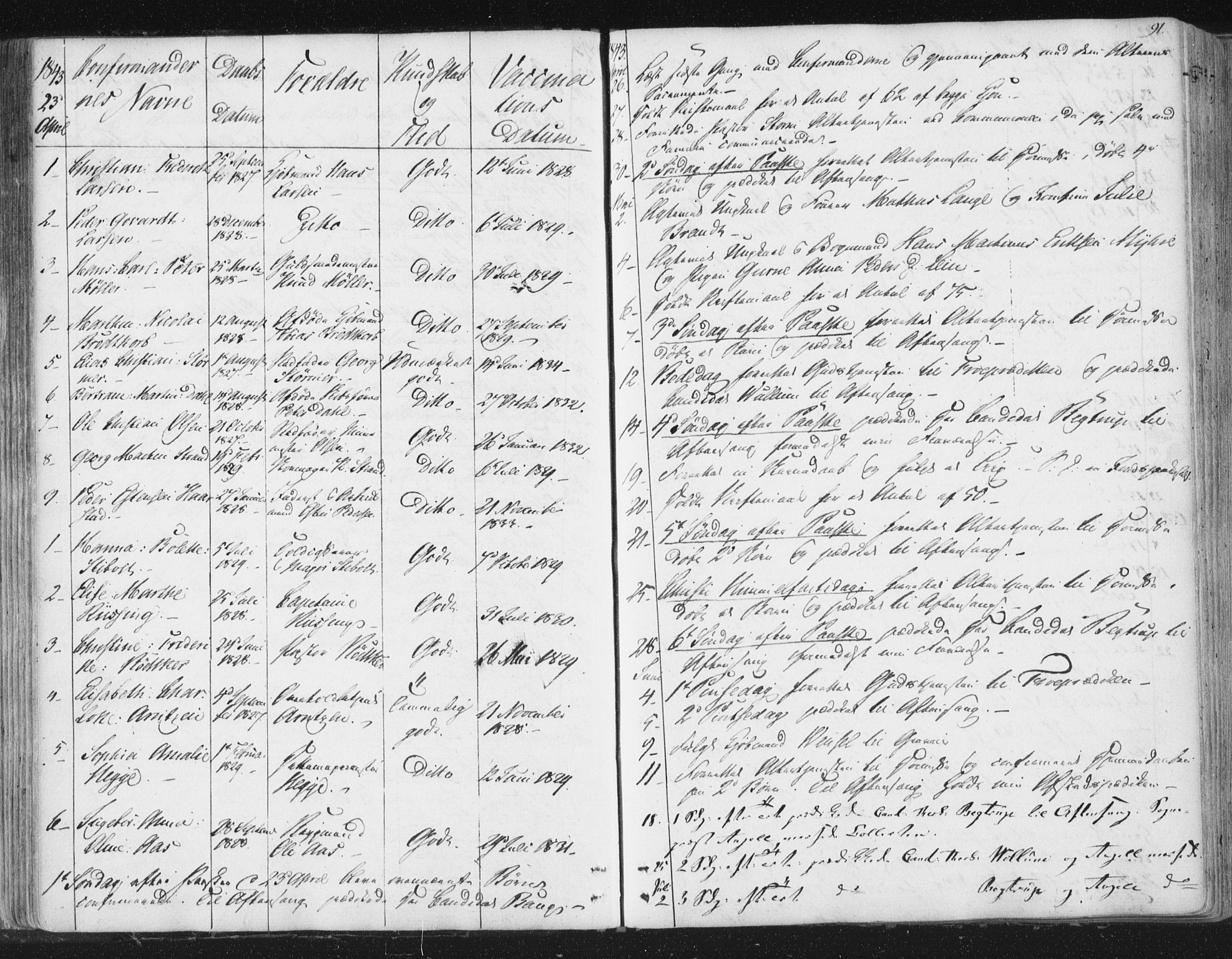 Ministerialprotokoller, klokkerbøker og fødselsregistre - Sør-Trøndelag, SAT/A-1456/602/L0127: Residerende kapellans bok nr. 602B01, 1821-1875, s. 91