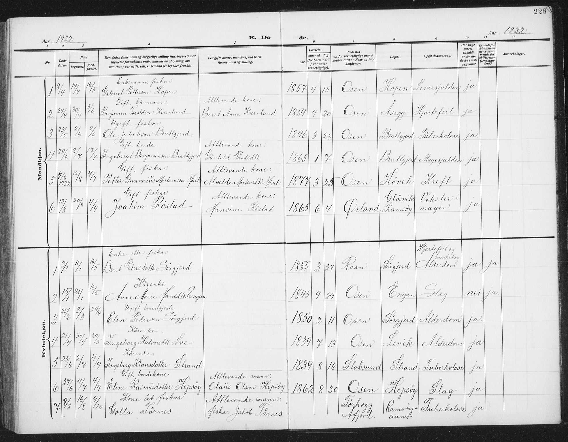 Ministerialprotokoller, klokkerbøker og fødselsregistre - Sør-Trøndelag, SAT/A-1456/658/L0727: Klokkerbok nr. 658C03, 1909-1935, s. 228