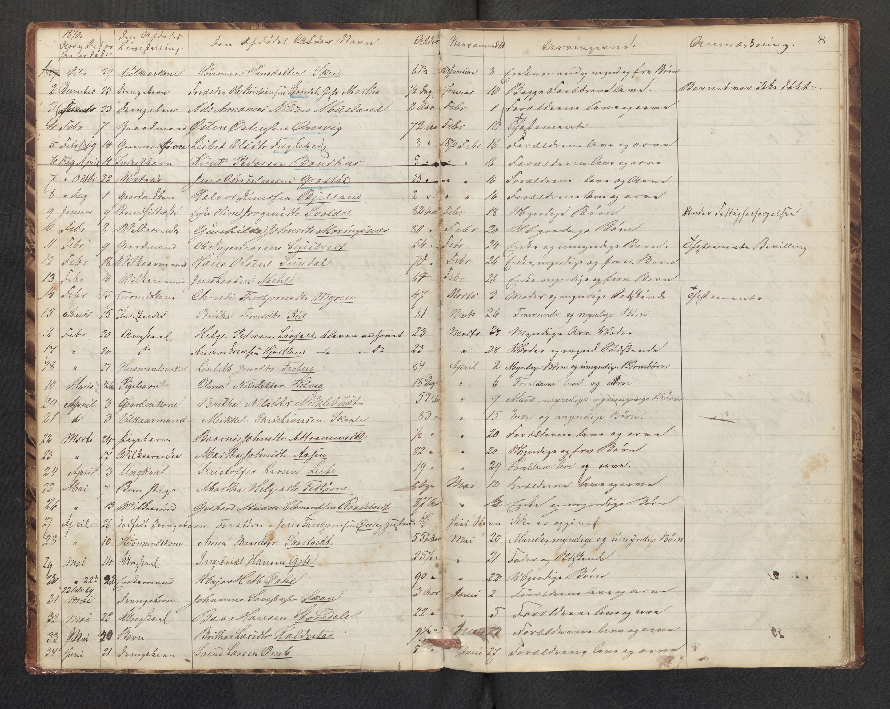 Lensmannen i Kvinnherad, AV/SAB-A-33301/1/0006/L0001: Dødsfallprotokoll, 1864-1890, s. 8