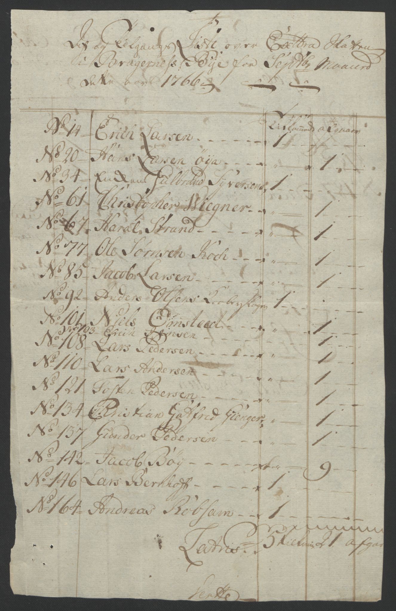 Rentekammeret inntil 1814, Reviderte regnskaper, Byregnskaper, RA/EA-4066/R/Rf/L0119/0001: [F2] Kontribusjonsregnskap / Ekstraskatt, 1762-1767, s. 363