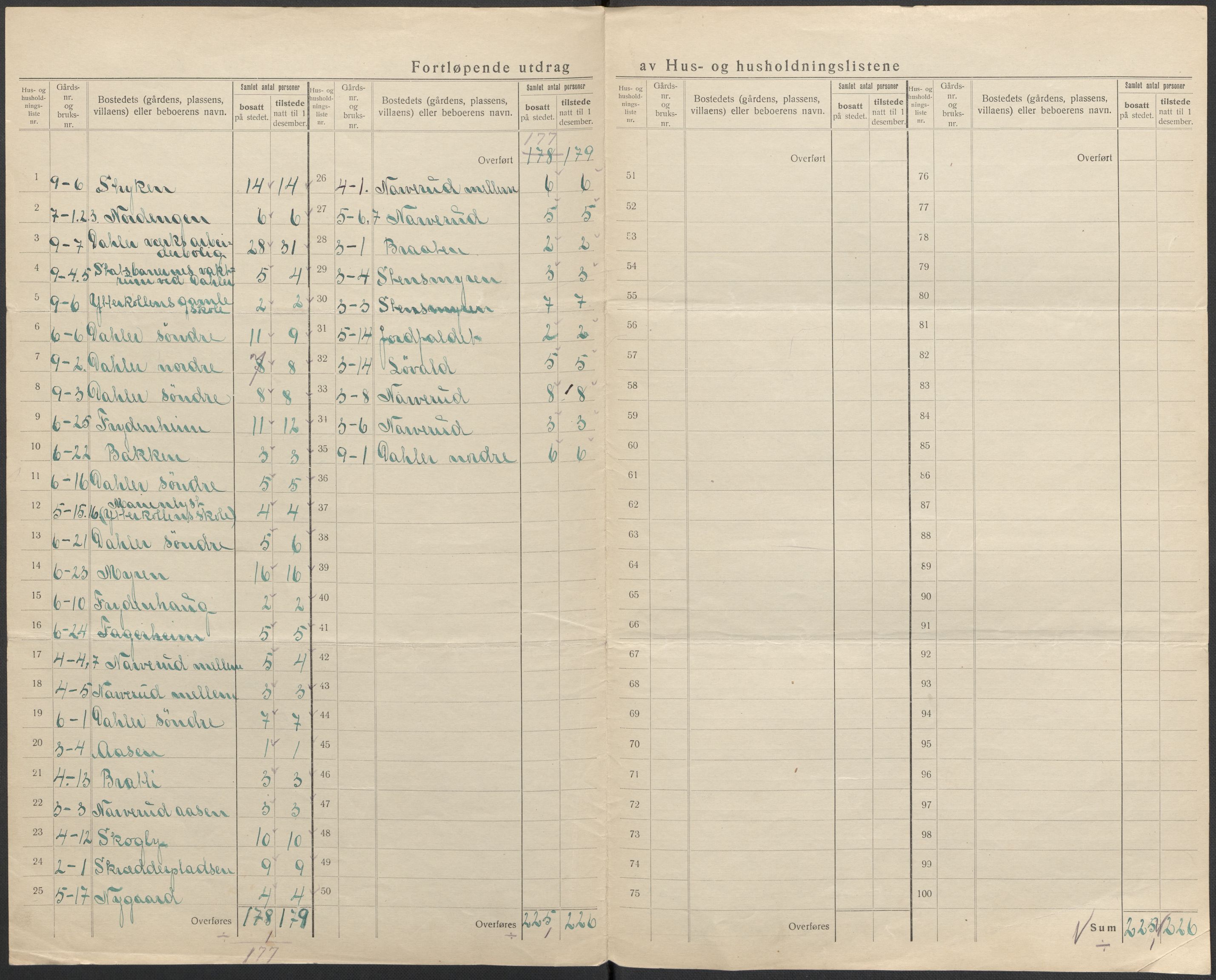 SAKO, Folketelling 1920 for 0625 Nedre Eiker herred, 1920, s. 50