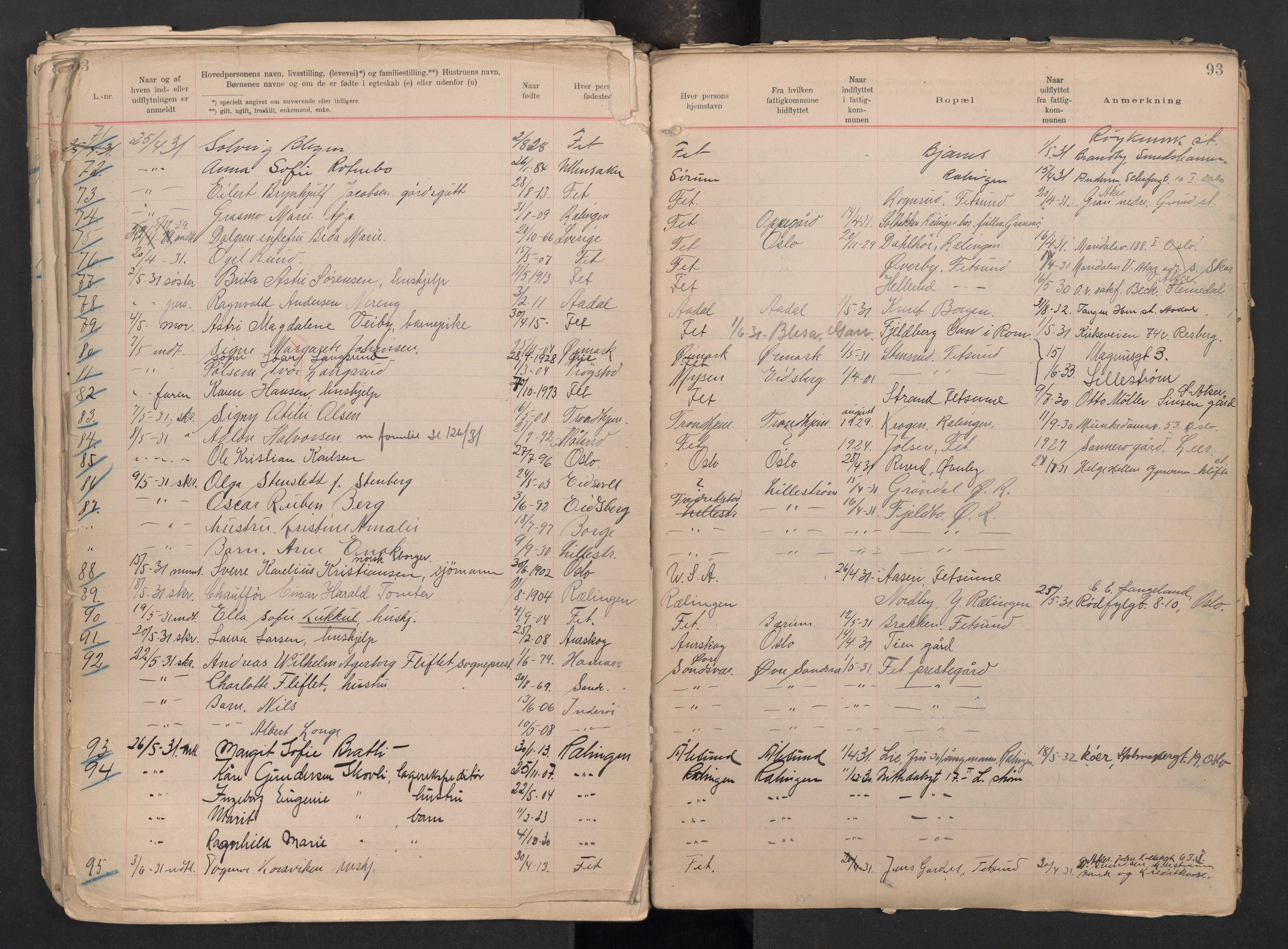 Fet folkeregister, AV/SAO-A-10508/K/L0004: Inn og utflyttede, 1922-1935, s. 93