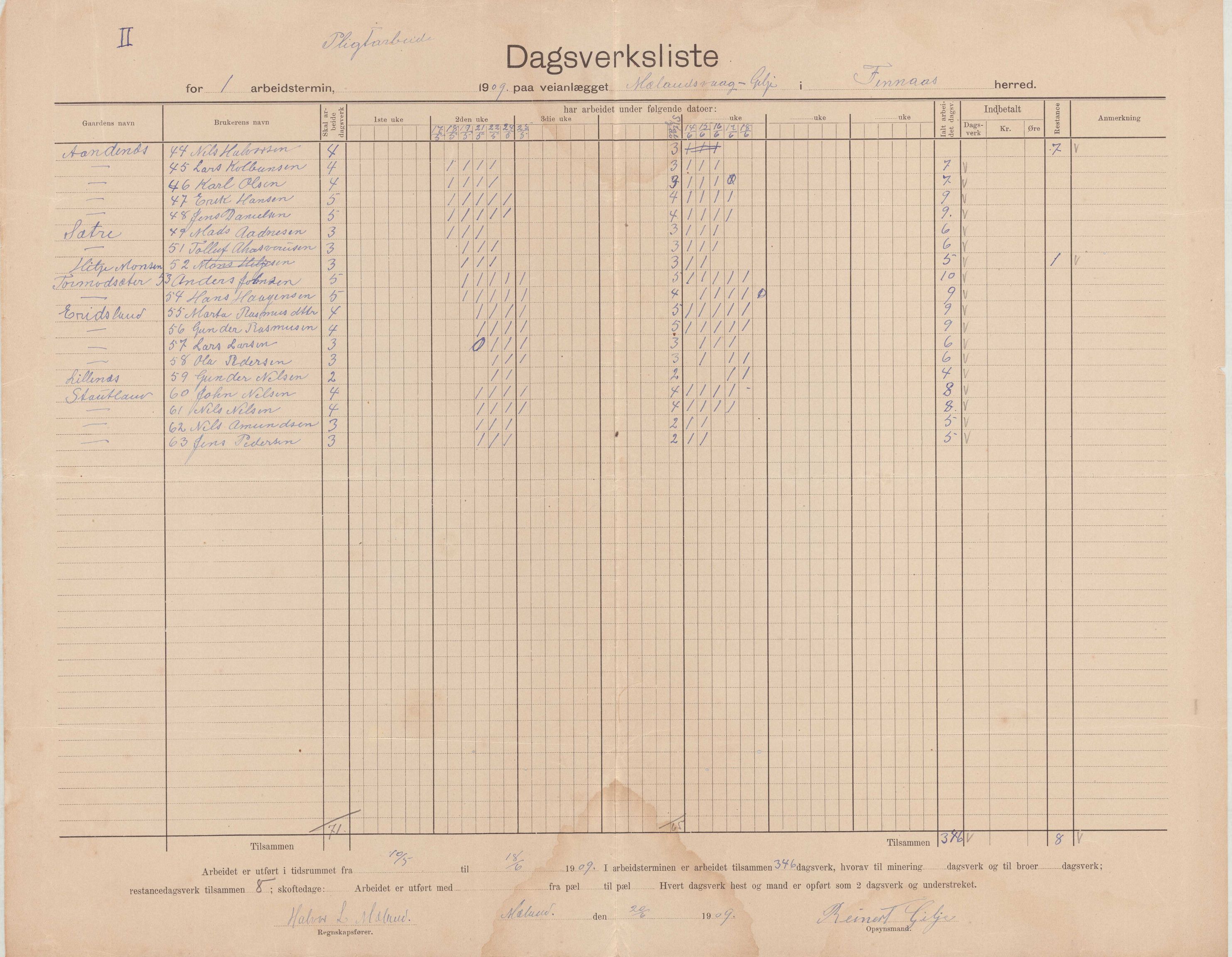 Finnaas kommune. Formannskapet, IKAH/1218a-021/E/Ea/L0001/0005: Rekneskap for veganlegg / Rekneskap for veganlegget Mælandsvåg - Gilje, 1907-1910, s. 25