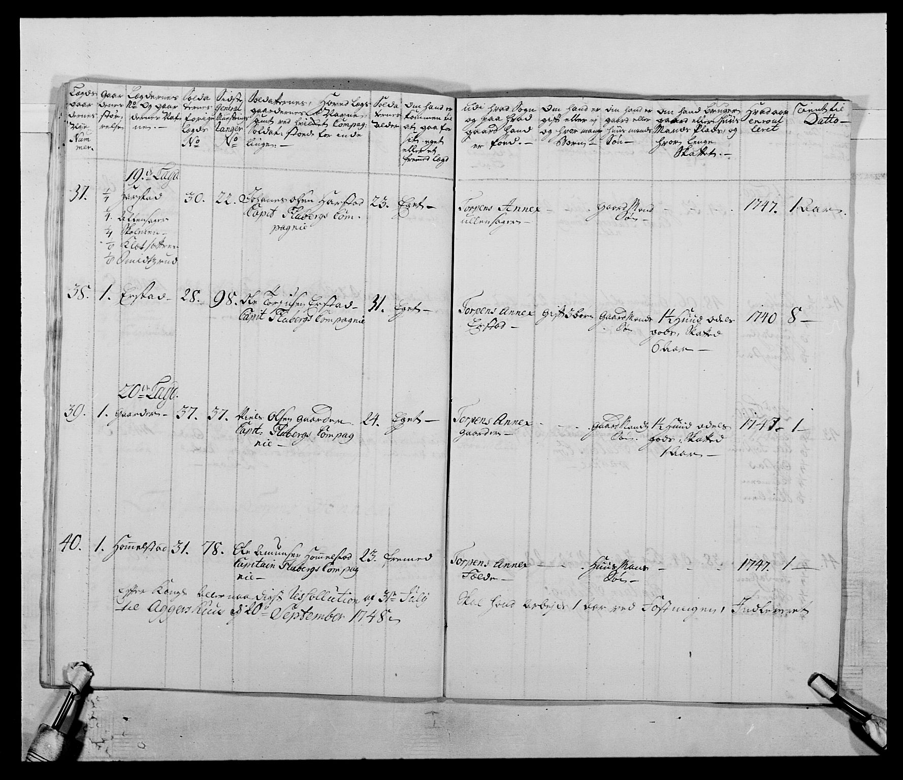Kommanderende general (KG I) med Det norske krigsdirektorium, AV/RA-EA-5419/E/Ea/L0505: 2. Opplandske regiment, 1748, s. 17