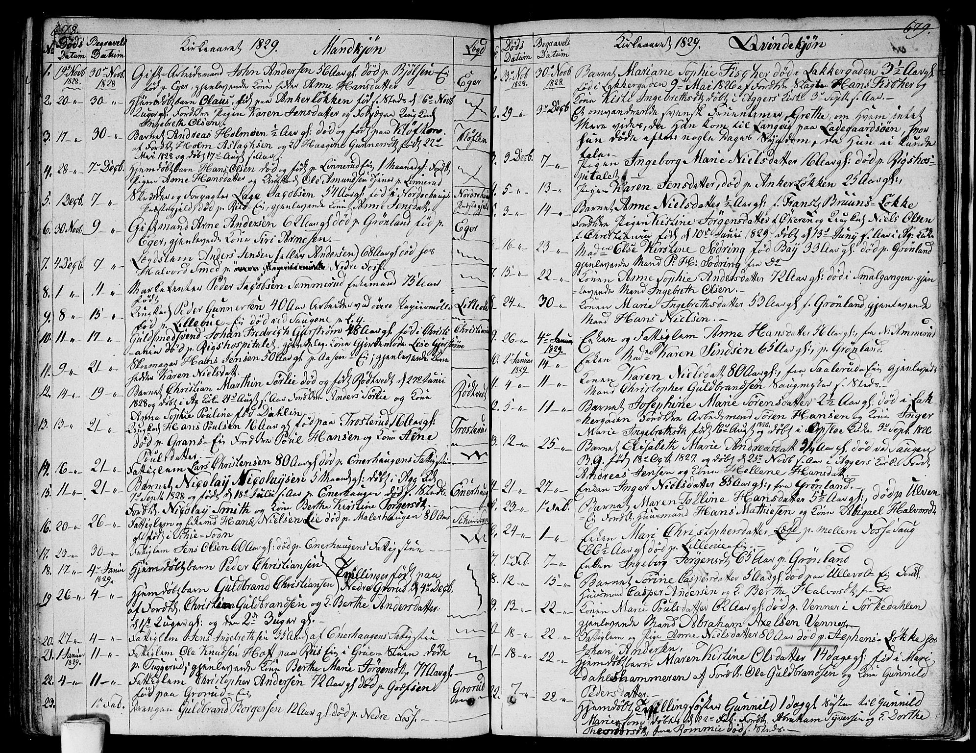 Aker prestekontor kirkebøker, AV/SAO-A-10861/G/L0004: Klokkerbok nr. 4, 1819-1829, s. 678-679