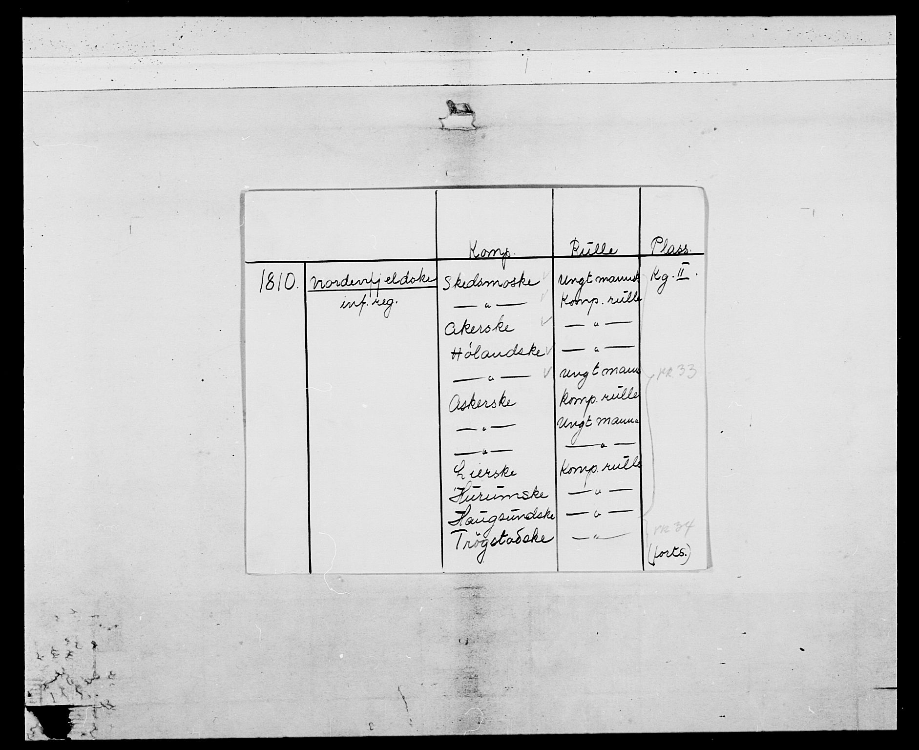 Generalitets- og kommissariatskollegiet, Det kongelige norske kommissariatskollegium, AV/RA-EA-5420/E/Eh/L0034: Nordafjelske gevorbne infanteriregiment, 1810, s. 2