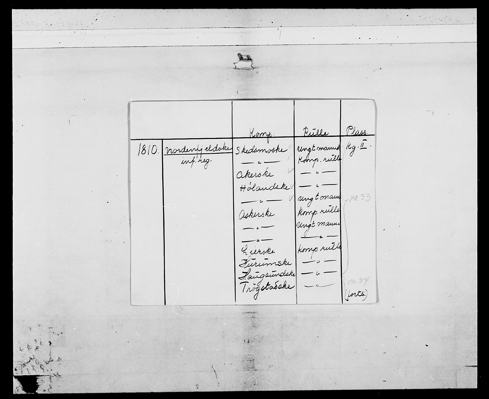 Generalitets- og kommissariatskollegiet, Det kongelige norske kommissariatskollegium, RA/EA-5420/E/Eh/L0034: Nordafjelske gevorbne infanteriregiment, 1810, s. 2