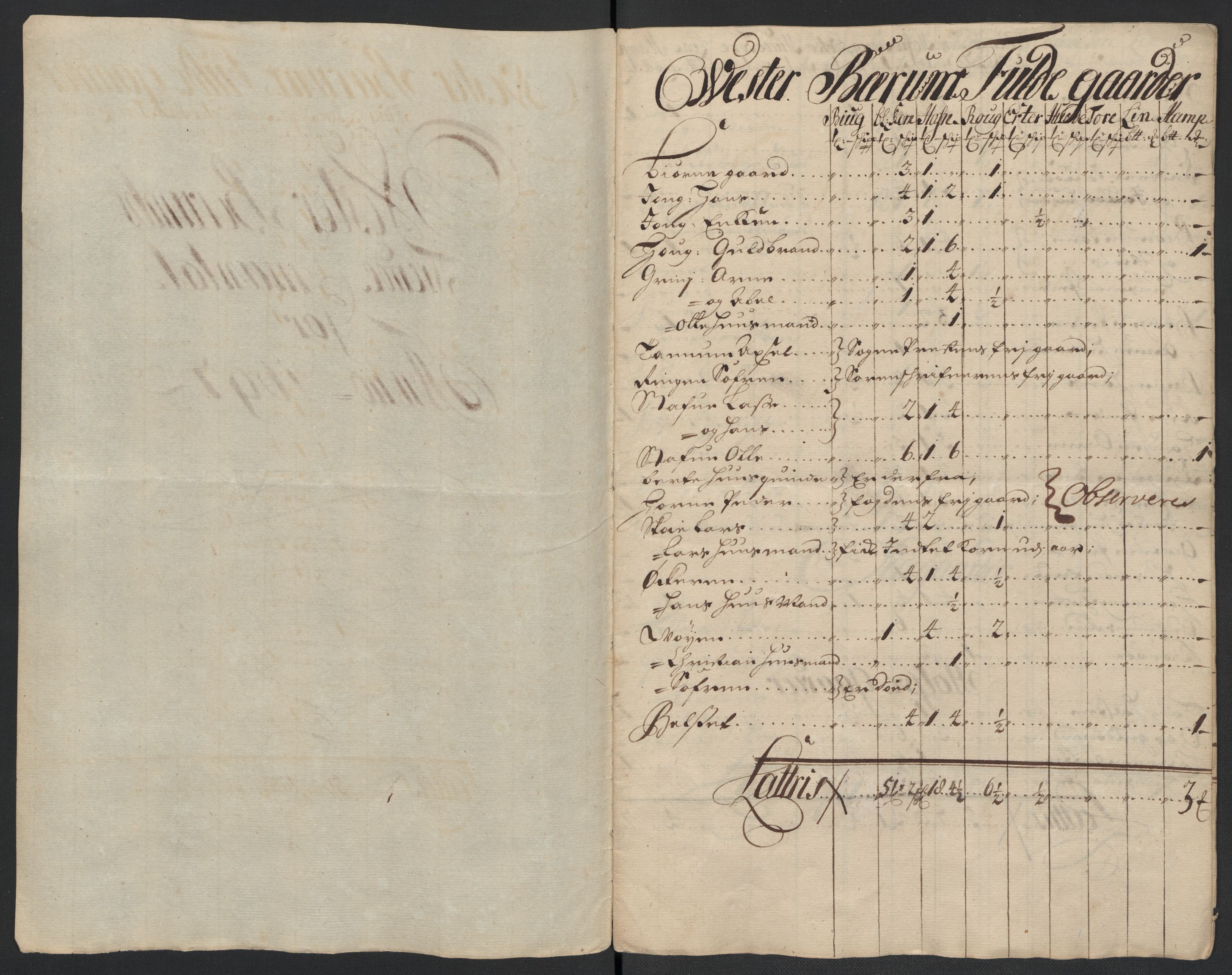 Rentekammeret inntil 1814, Reviderte regnskaper, Fogderegnskap, AV/RA-EA-4092/R10/L0440: Fogderegnskap Aker og Follo, 1696-1697, s. 360