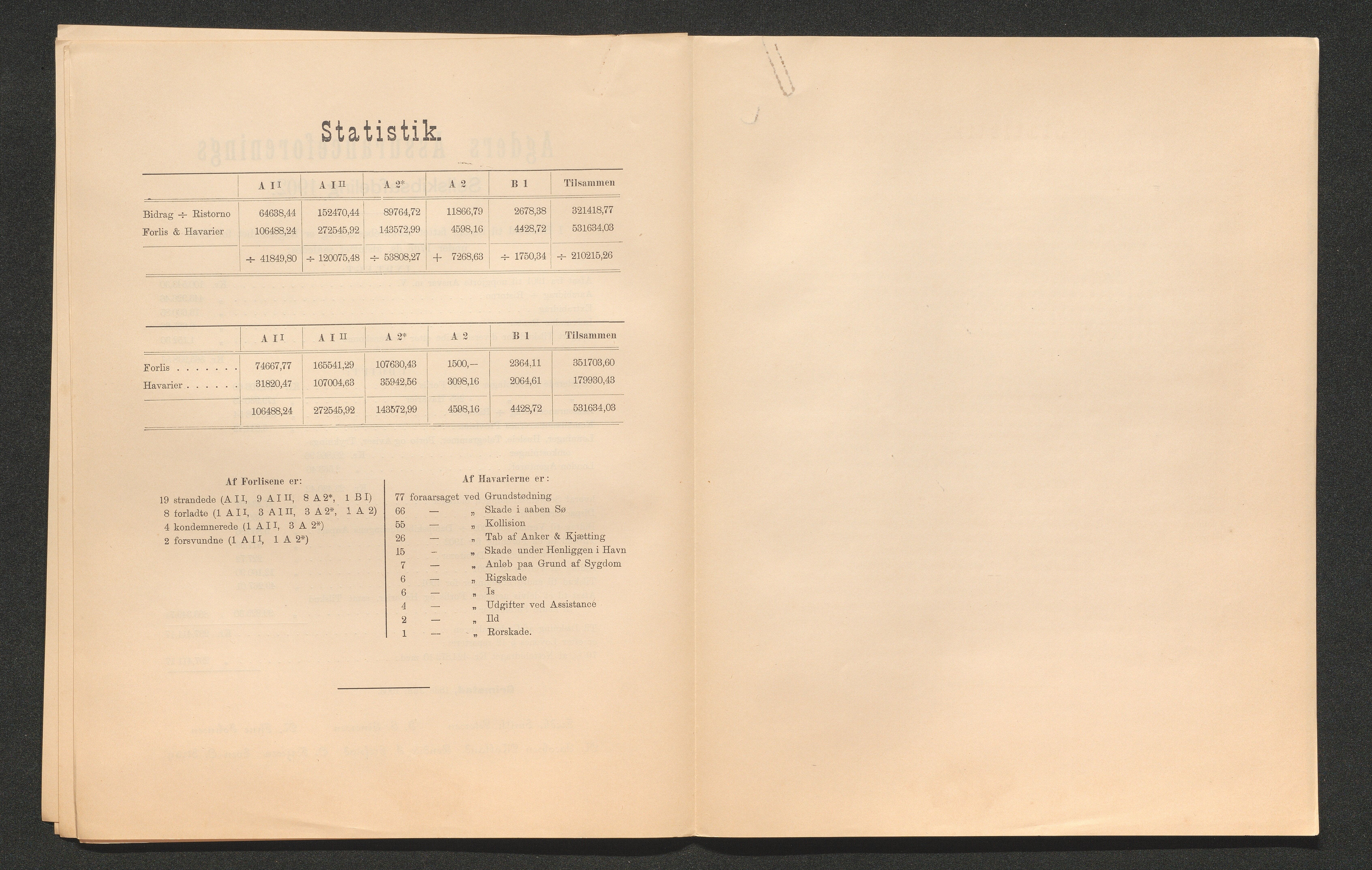 Agders Gjensidige Assuranceforening, AAKS/PA-1718/05/L0003: Regnskap, seilavdeling, pakkesak, 1890-1912