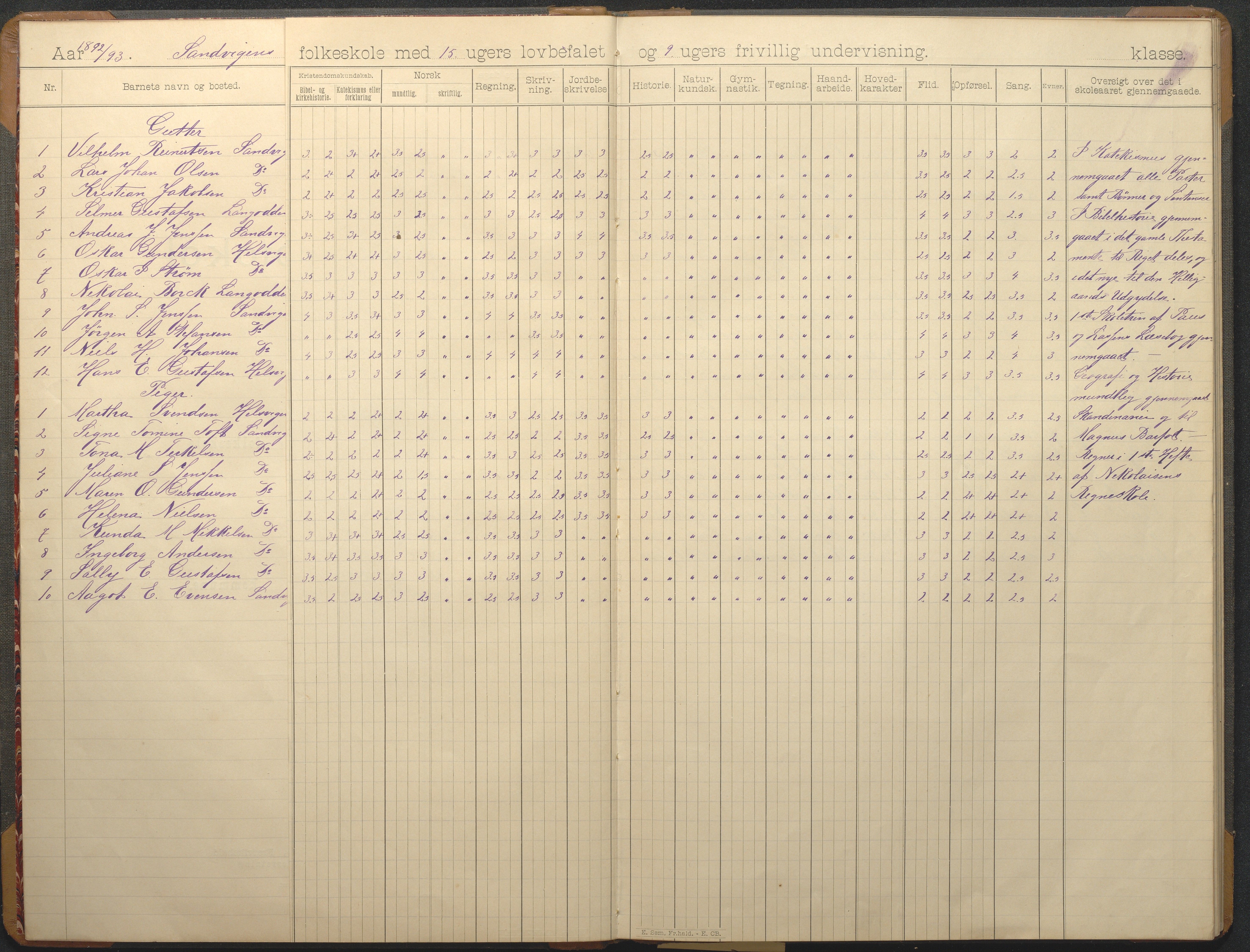 Hisøy kommune frem til 1991, AAKS/KA0922-PK/33/L0007: Skoleprotokoll, 1893-1925