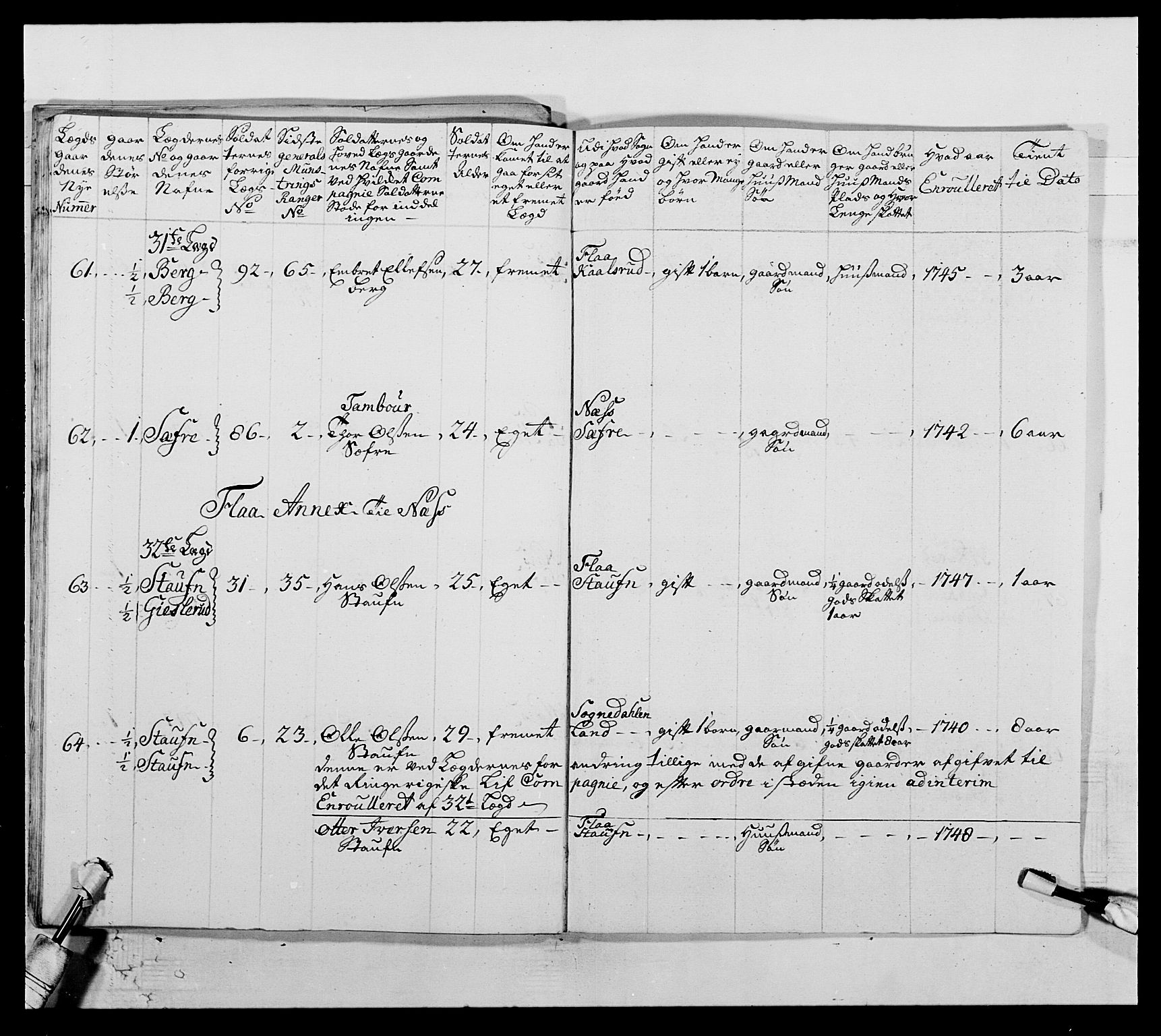 Kommanderende general (KG I) med Det norske krigsdirektorium, AV/RA-EA-5419/E/Ea/L0505: 2. Opplandske regiment, 1748, s. 265