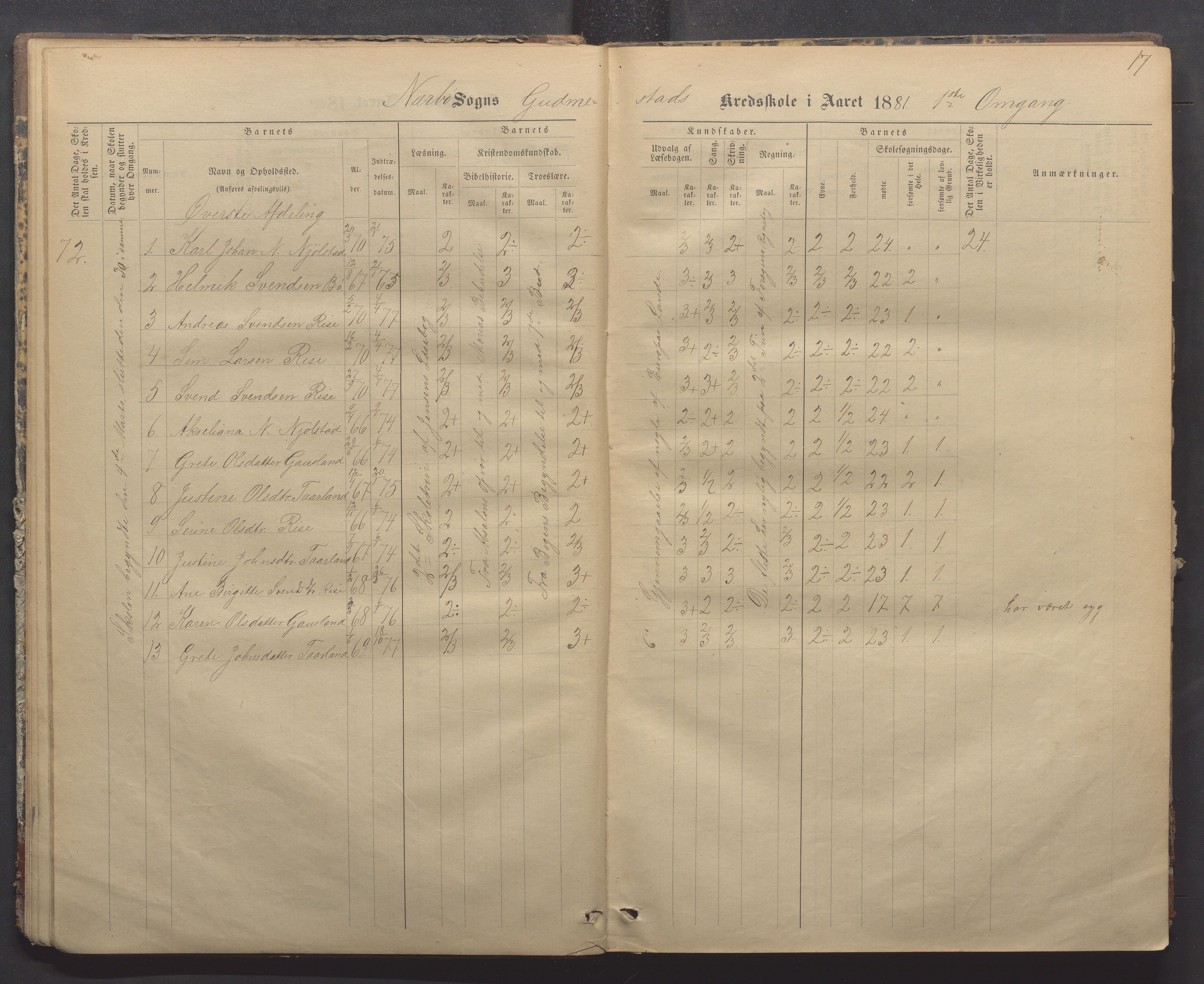 Nærbø kommune- Gudmestad skule, IKAR/K-101028/H/L0001: Skoleprotokoll, 1878-1890, s. 17