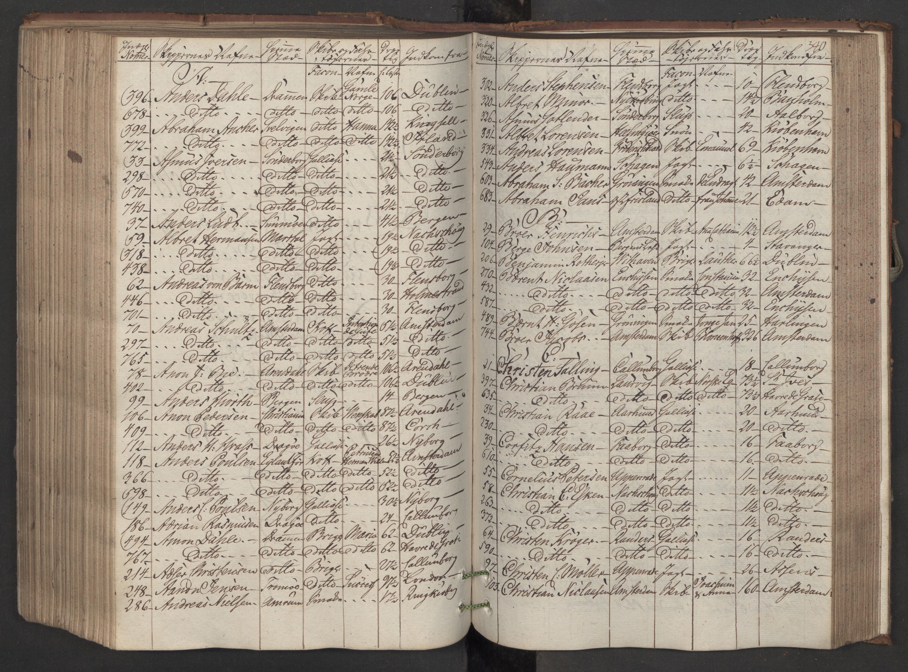 Generaltollkammeret, tollregnskaper, AV/RA-EA-5490/R08/L0150/0001: Tollregnskaper Drammen / Inngående hovedtollbok, 1788, s. 339b-340a