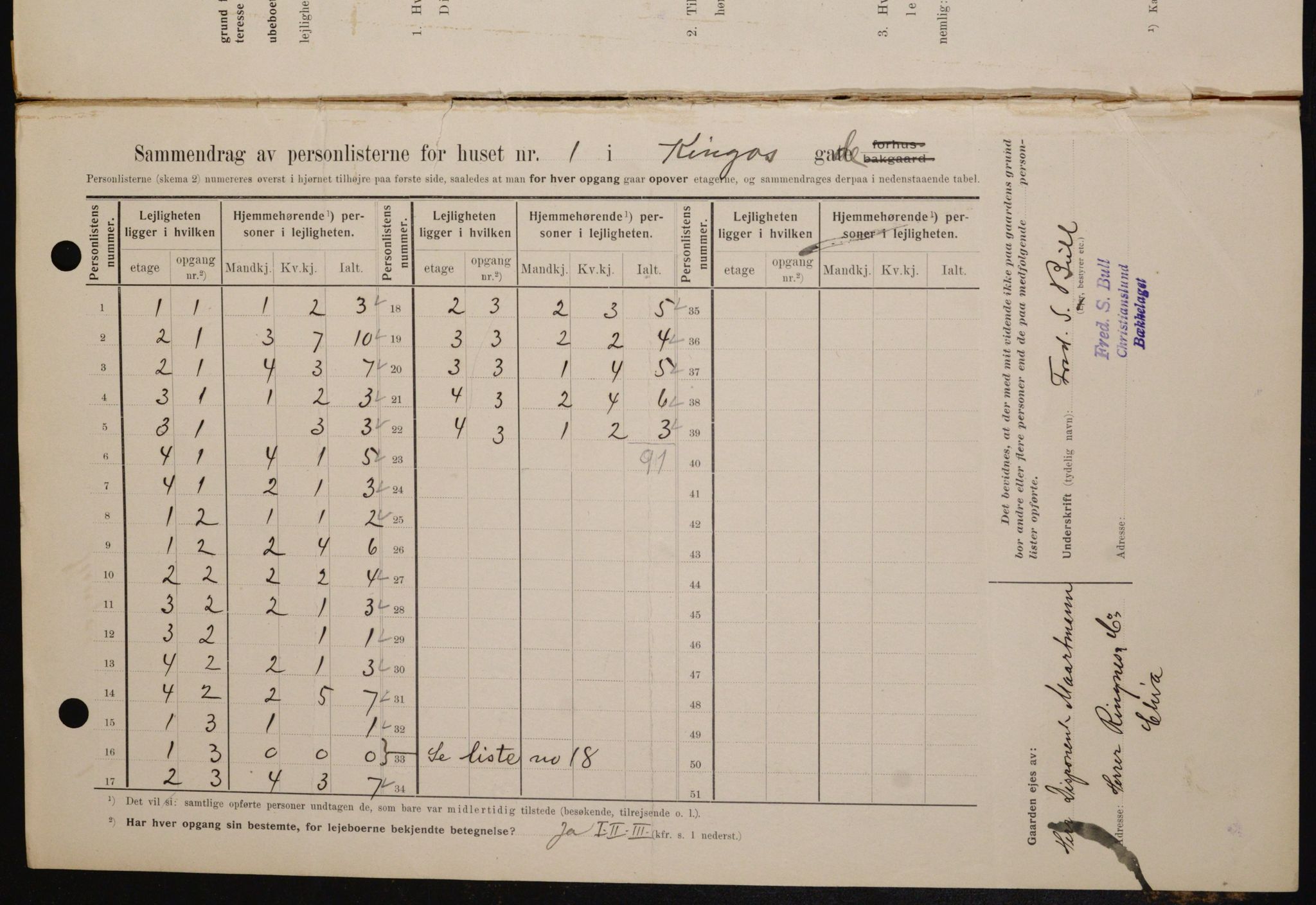 OBA, Kommunal folketelling 1.2.1909 for Kristiania kjøpstad, 1909, s. 45115