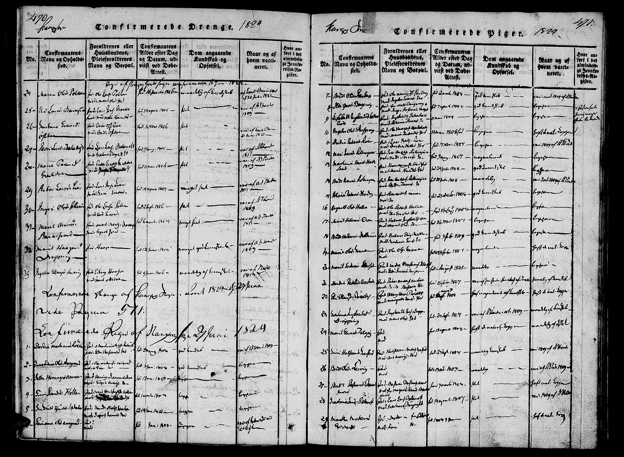 Ministerialprotokoller, klokkerbøker og fødselsregistre - Møre og Romsdal, AV/SAT-A-1454/592/L1023: Ministerialbok nr. 592A02, 1820-1830, s. 470-471