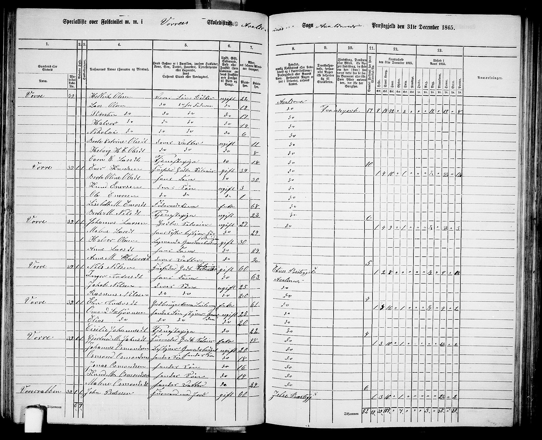 RA, Folketelling 1865 for 1147P Avaldsnes prestegjeld, 1865, s. 138