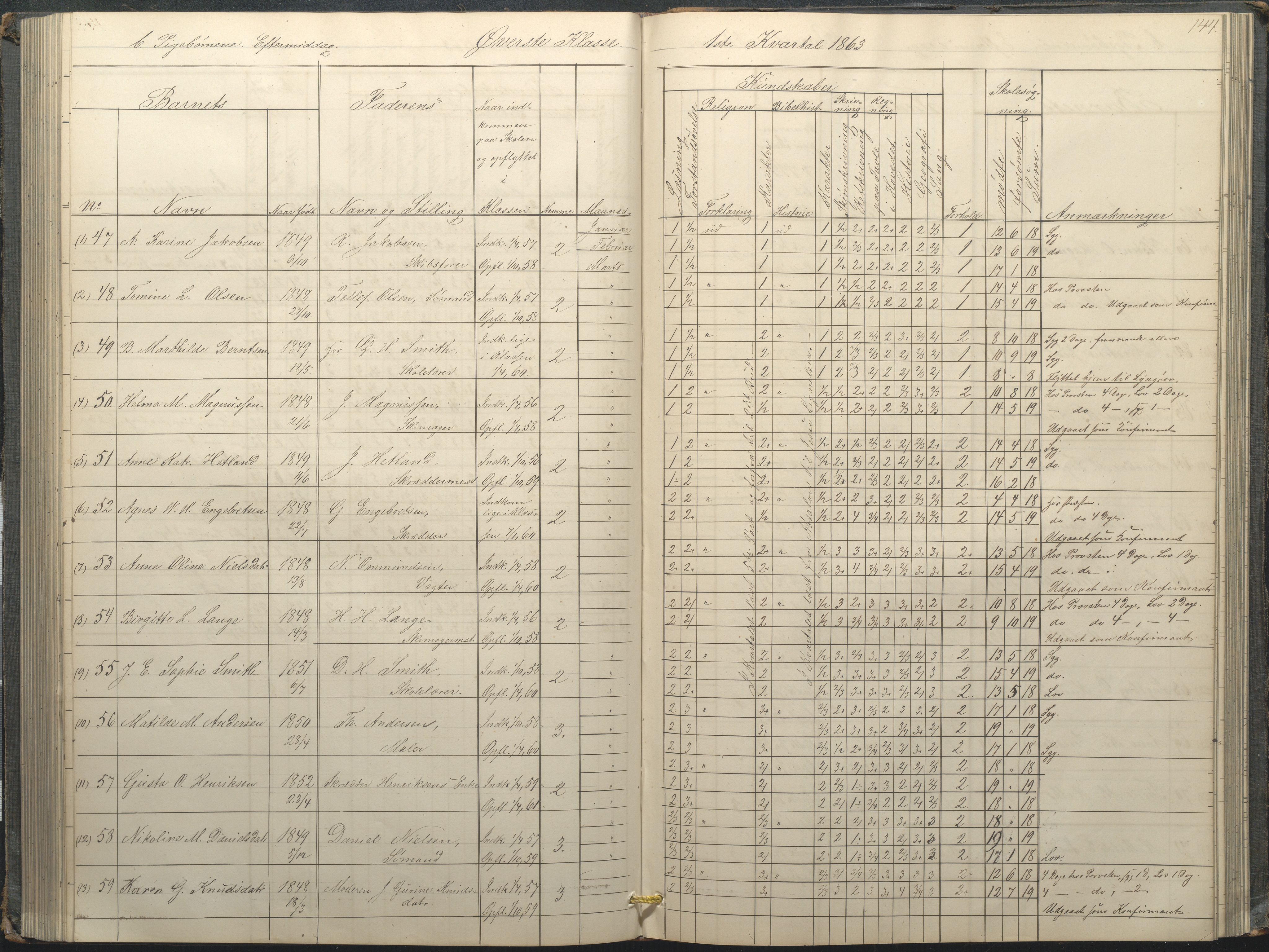 Arendal kommune, Katalog I, AAKS/KA0906-PK-I/07/L0034: Protokoll for øverste klasse, 1857-1865, s. 144