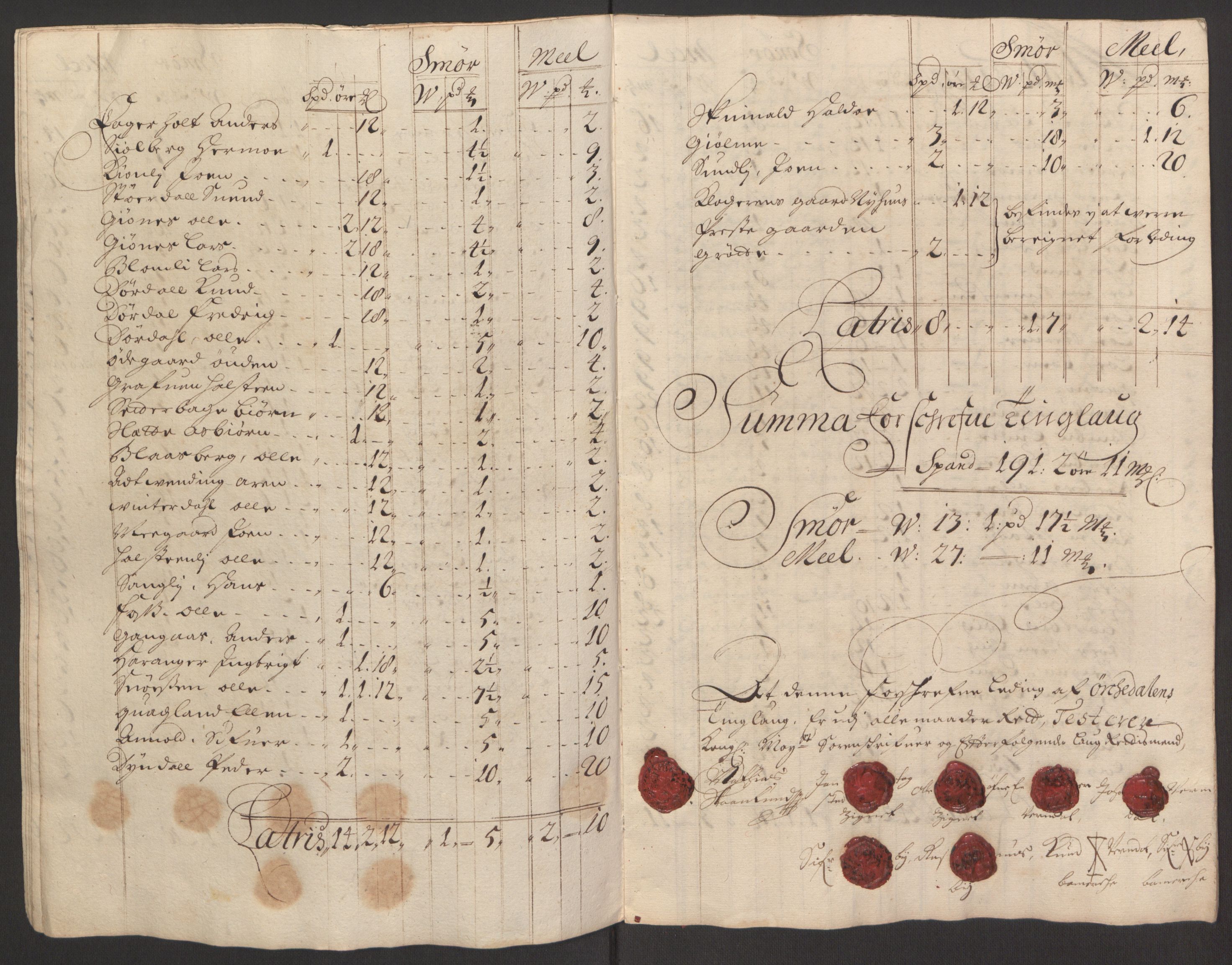 Rentekammeret inntil 1814, Reviderte regnskaper, Fogderegnskap, RA/EA-4092/R60/L3945: Fogderegnskap Orkdal og Gauldal, 1695, s. 197