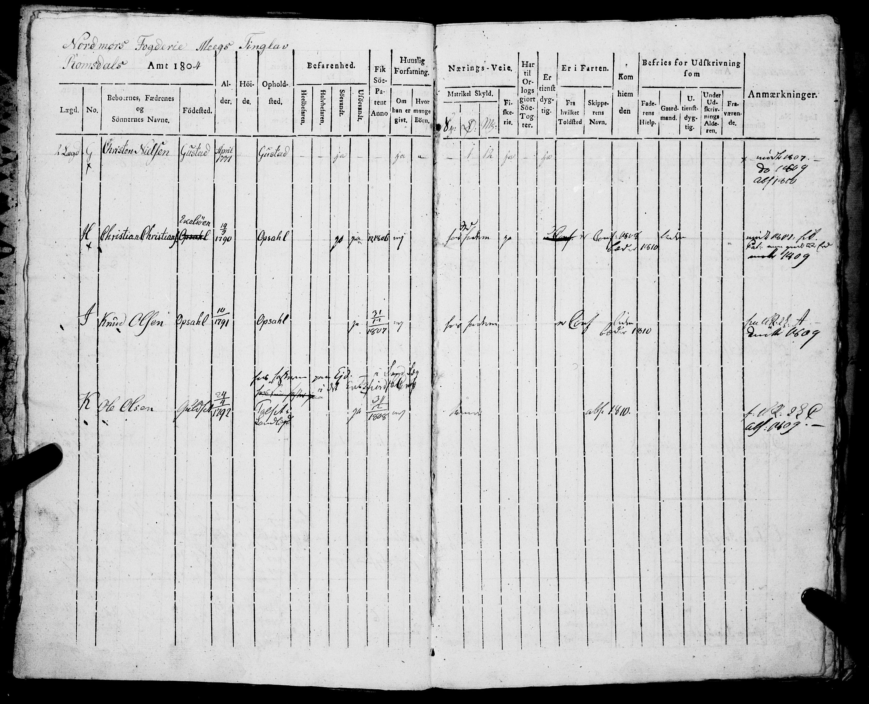 Sjøinnrulleringen - Trondhjemske distrikt, AV/SAT-A-5121/01/L0326/0001: -- / Hovedrulle, for Romsdals amt, Nordmøre fogeri, 1804