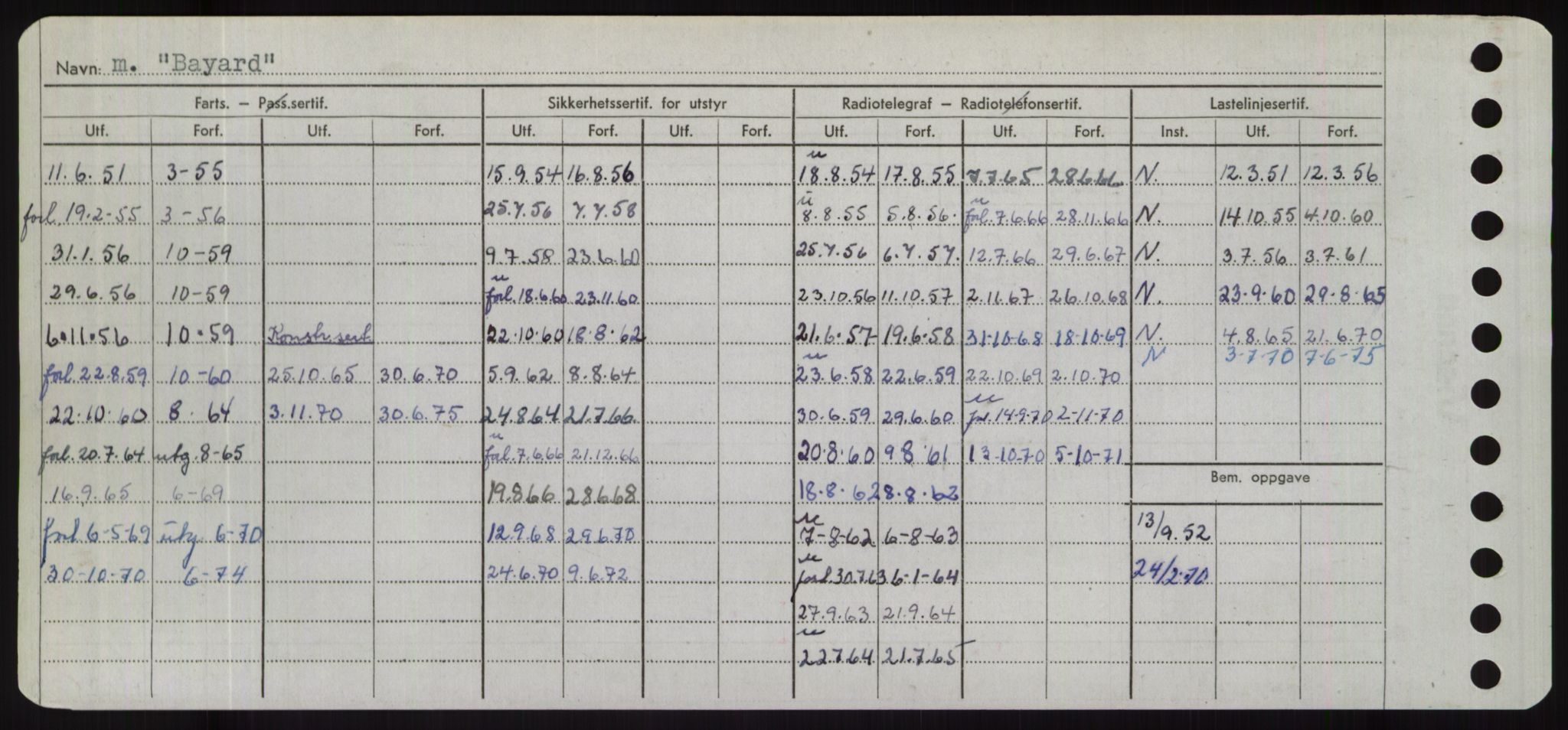 Sjøfartsdirektoratet med forløpere, Skipsmålingen, RA/S-1627/H/Hd/L0003: Fartøy, B-Bev, s. 424