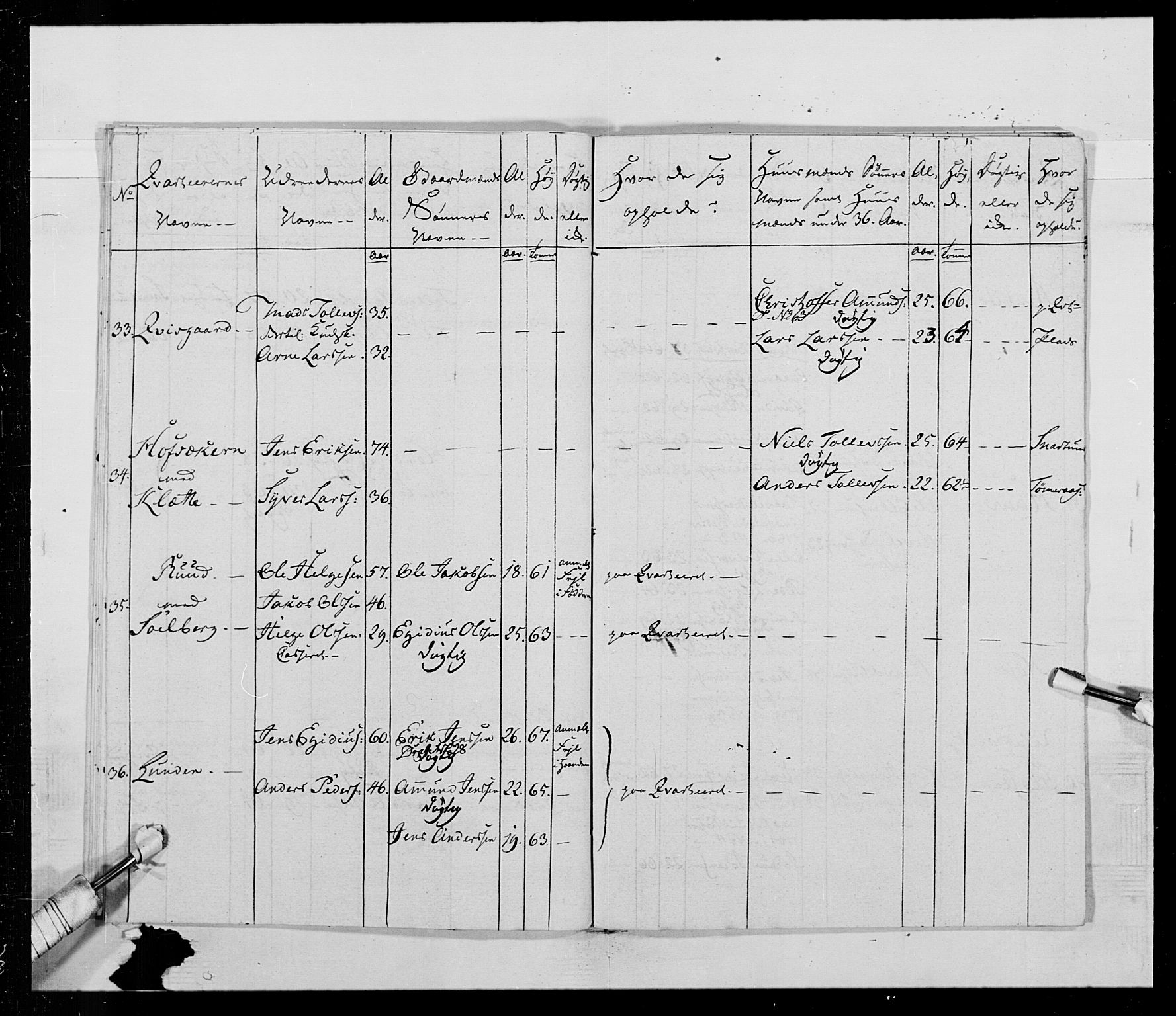 Generalitets- og kommissariatskollegiet, Det kongelige norske kommissariatskollegium, AV/RA-EA-5420/E/Eh/L0016: Opplandske dragonregiment, 1789-1801, s. 184