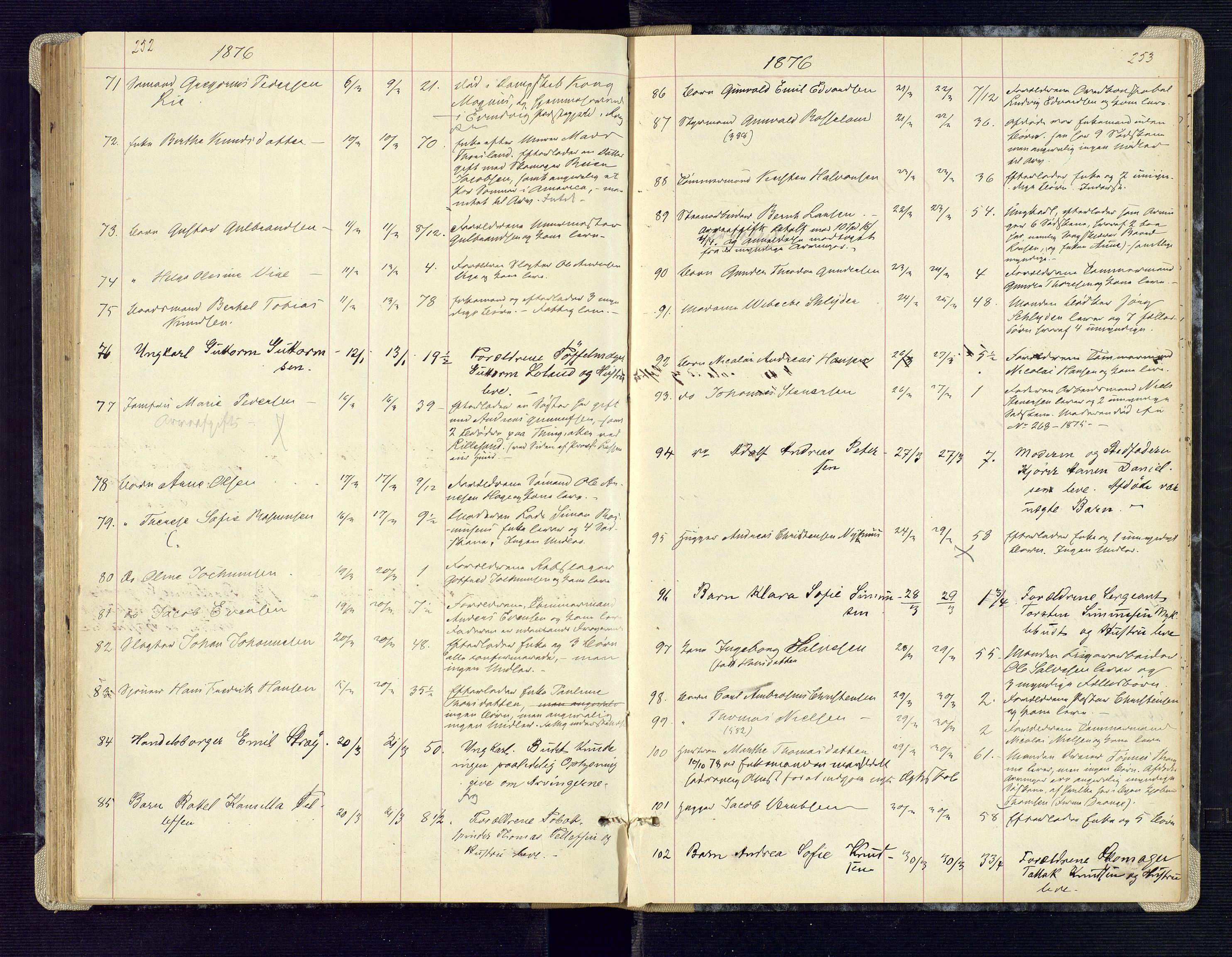 Kristiansand byrett, AV/SAK-1223-0001/H/Ha/L0005: Anmeldte dødsfall, 1860-1878, s. 252-253