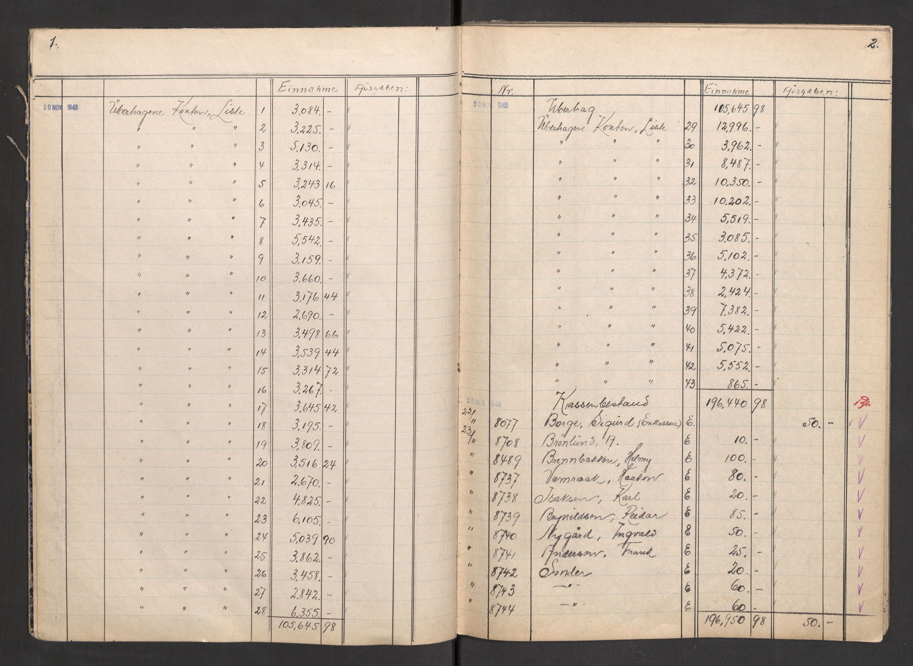 Befehlshaber der Sicherheitspolizei und des SD, AV/RA-RAFA-5969/F/Fa/Faa/L0024: Kassenbuch. Oversikt over kontanter avlevert av fangene , 1943-1944