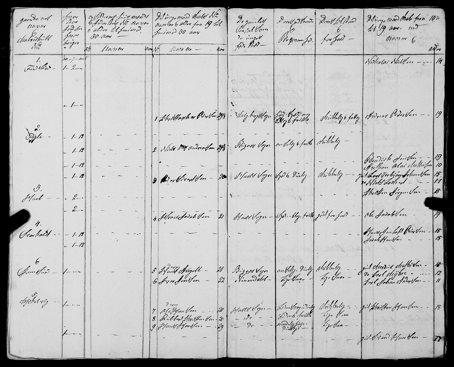 Fylkesmannen i Nordland, SAT/A-0499/1.1/R/Ra/L0026: Innrulleringsmanntall for Buksnes og Hol, 1806-1837, s. 355