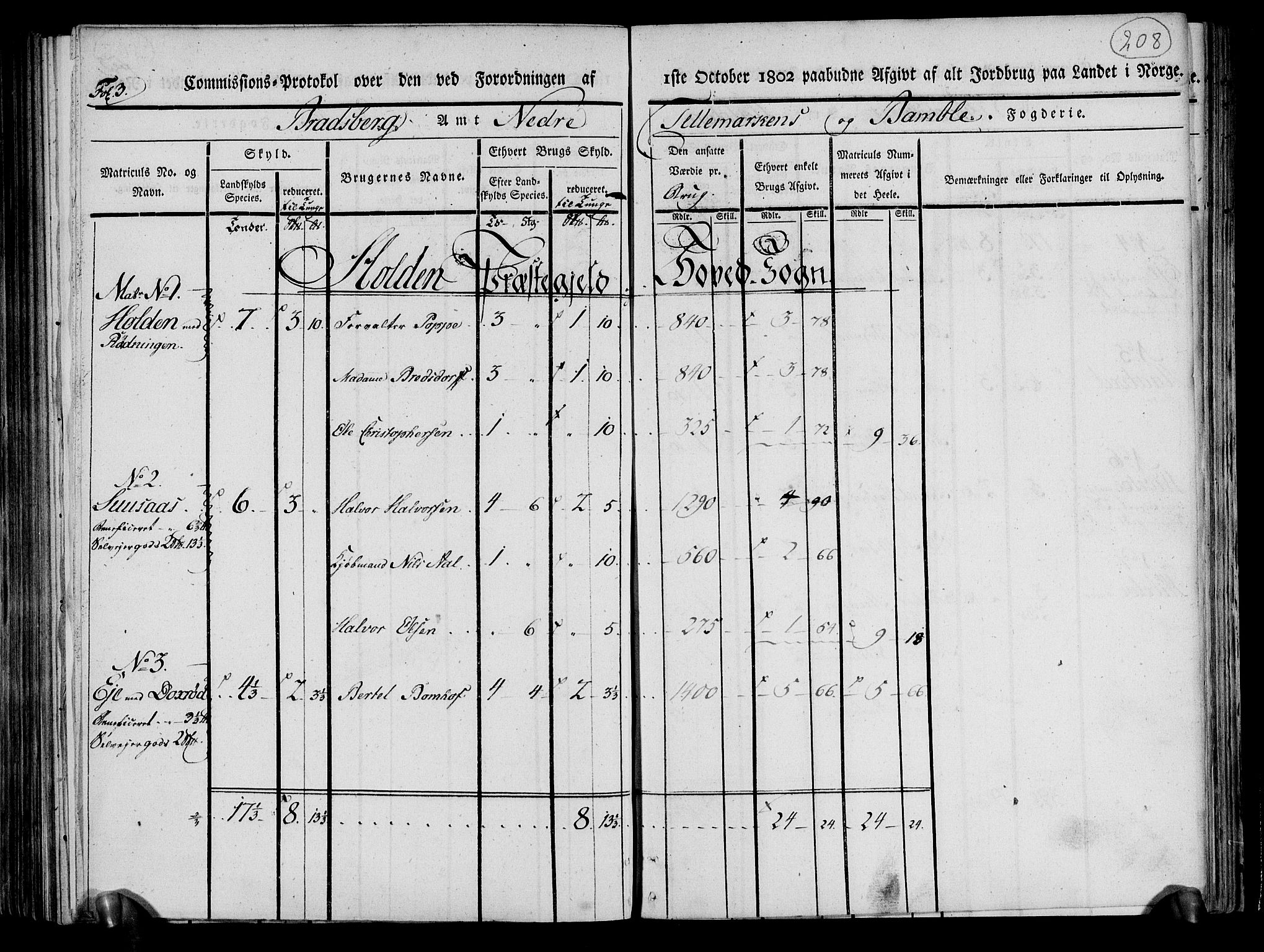 Rentekammeret inntil 1814, Realistisk ordnet avdeling, AV/RA-EA-4070/N/Ne/Nea/L0070: og 0071: Nedre Telemarken og Bamble fogderi. Kommisjonsprotokoll for Gjerpen, Solum, Holla, Bø, Sauherad og Heddal prestegjeld., 1803, s. 96