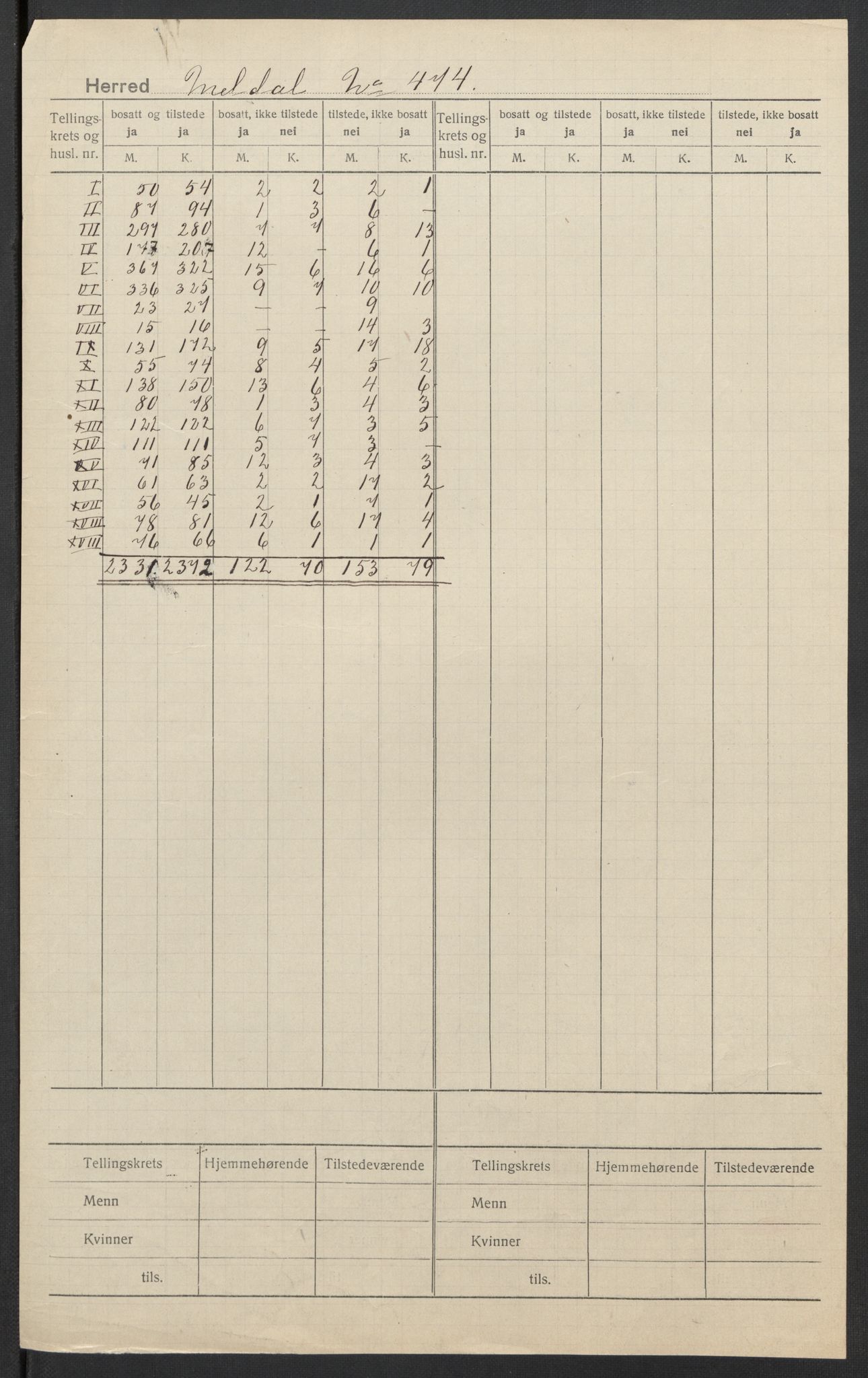 SAT, Folketelling 1920 for 1636 Meldal herred, 1920, s. 2