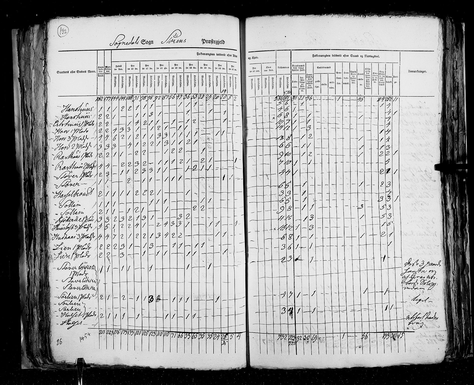 RA, Folketellingen 1825, bind 16: Søndre Trondhjem amt, 1825, s. 132