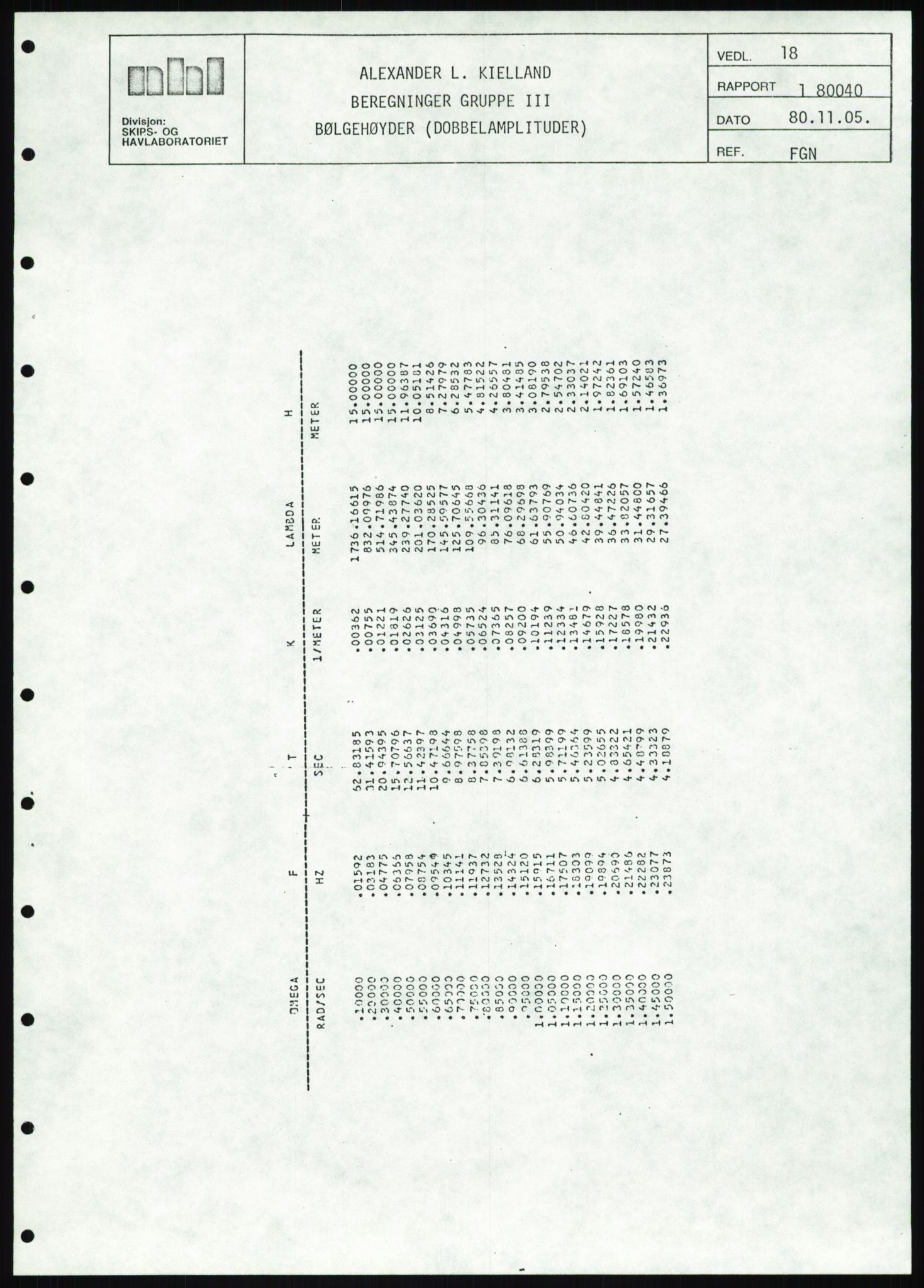 Justisdepartementet, Granskningskommisjonen ved Alexander Kielland-ulykken 27.3.1980, AV/RA-S-1165/D/L0025: I Det norske Veritas (Doku.liste + I6, I12, I18-I20, I29, I32-I33, I35, I37-I39, I42)/J Department of Energy (J11)/M Lloyds Register(M6, M8-M10)/T (T2-T3/ U Stabilitet (U1-U2)/V Forankring (V1-V3), 1980-1981, s. 756