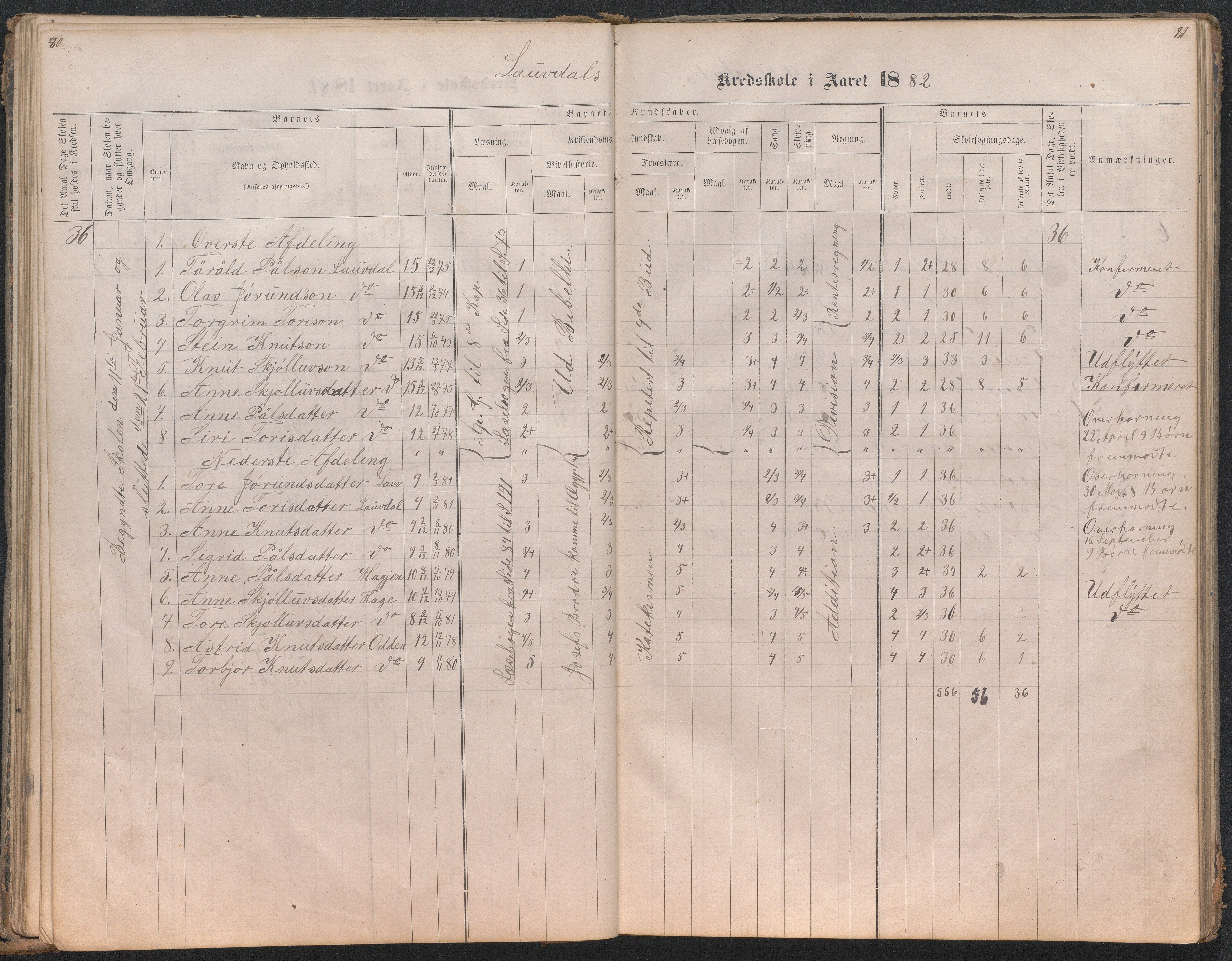 Bygland kommune, Skulekrinsar i Midt-Bygland, AAKS/KA0938-550b/F4/L0001: Skuleprotokoll Lauvdal og Joraksbø, 1863-1886, s. 84-85