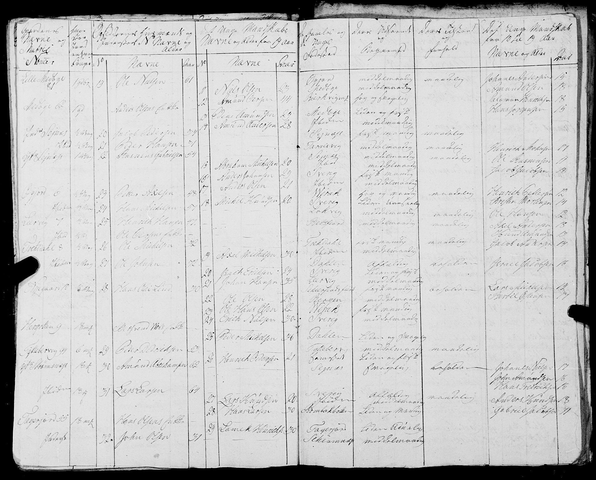Fylkesmannen i Nordland, SAT/A-0499/1.1/R/Ra/L0023: Innrulleringsmanntall for Ofoten, 1810-1836, s. 77