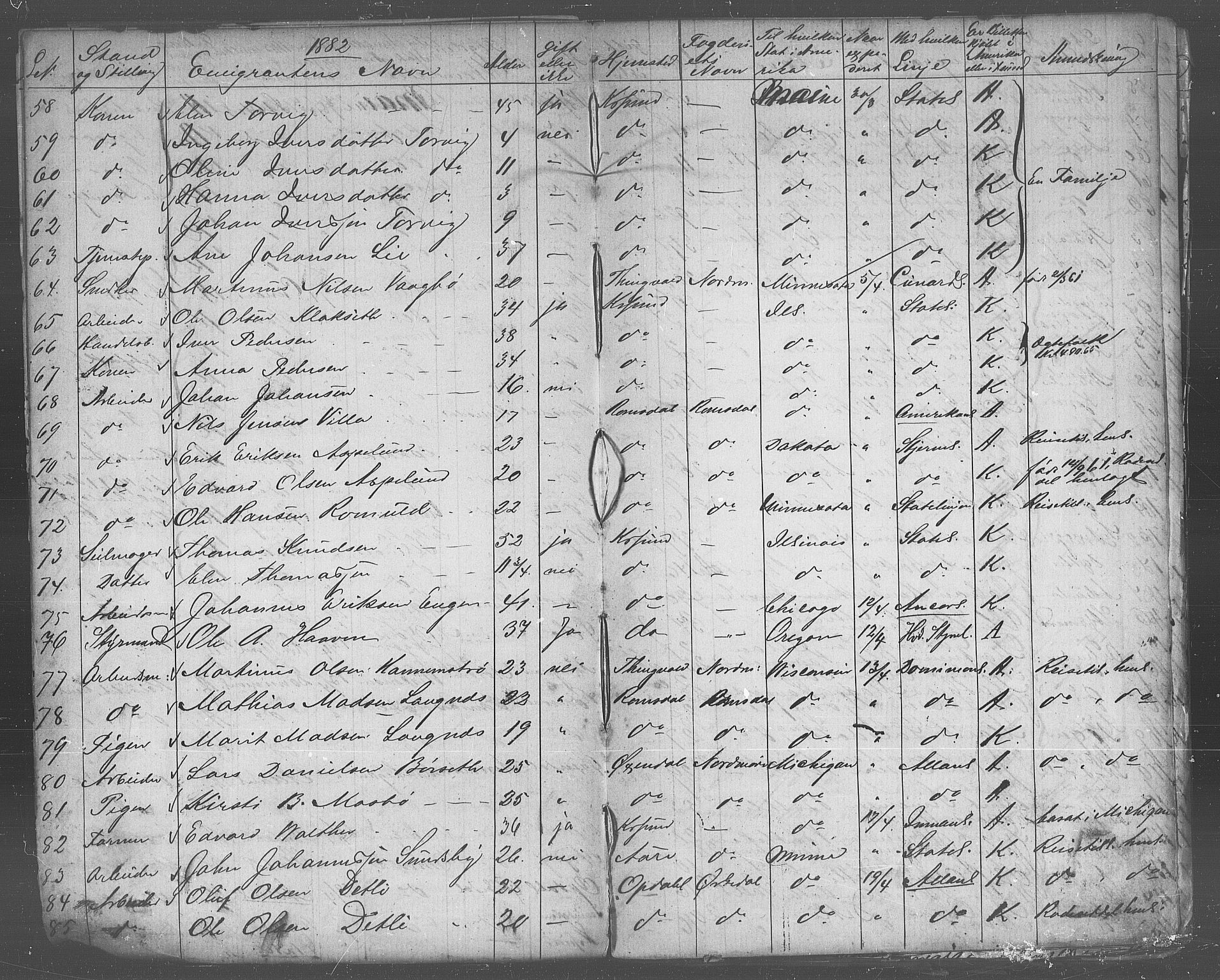 Nordmøre politikammer, AV/SAT-A-1941/5/14/L0001: Emigrantprotokoll, 1882-1887