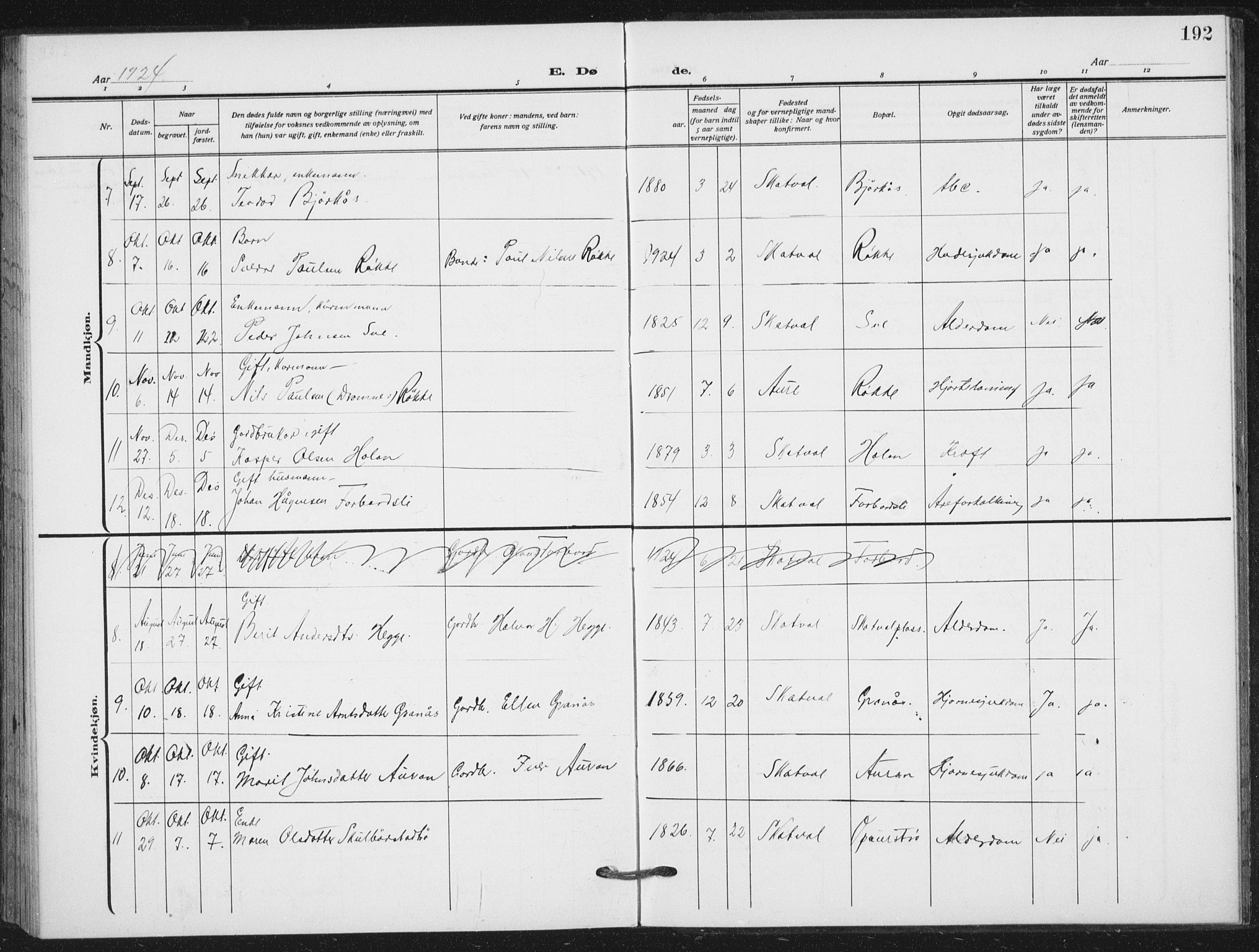 Ministerialprotokoller, klokkerbøker og fødselsregistre - Nord-Trøndelag, AV/SAT-A-1458/712/L0102: Ministerialbok nr. 712A03, 1916-1929, s. 192