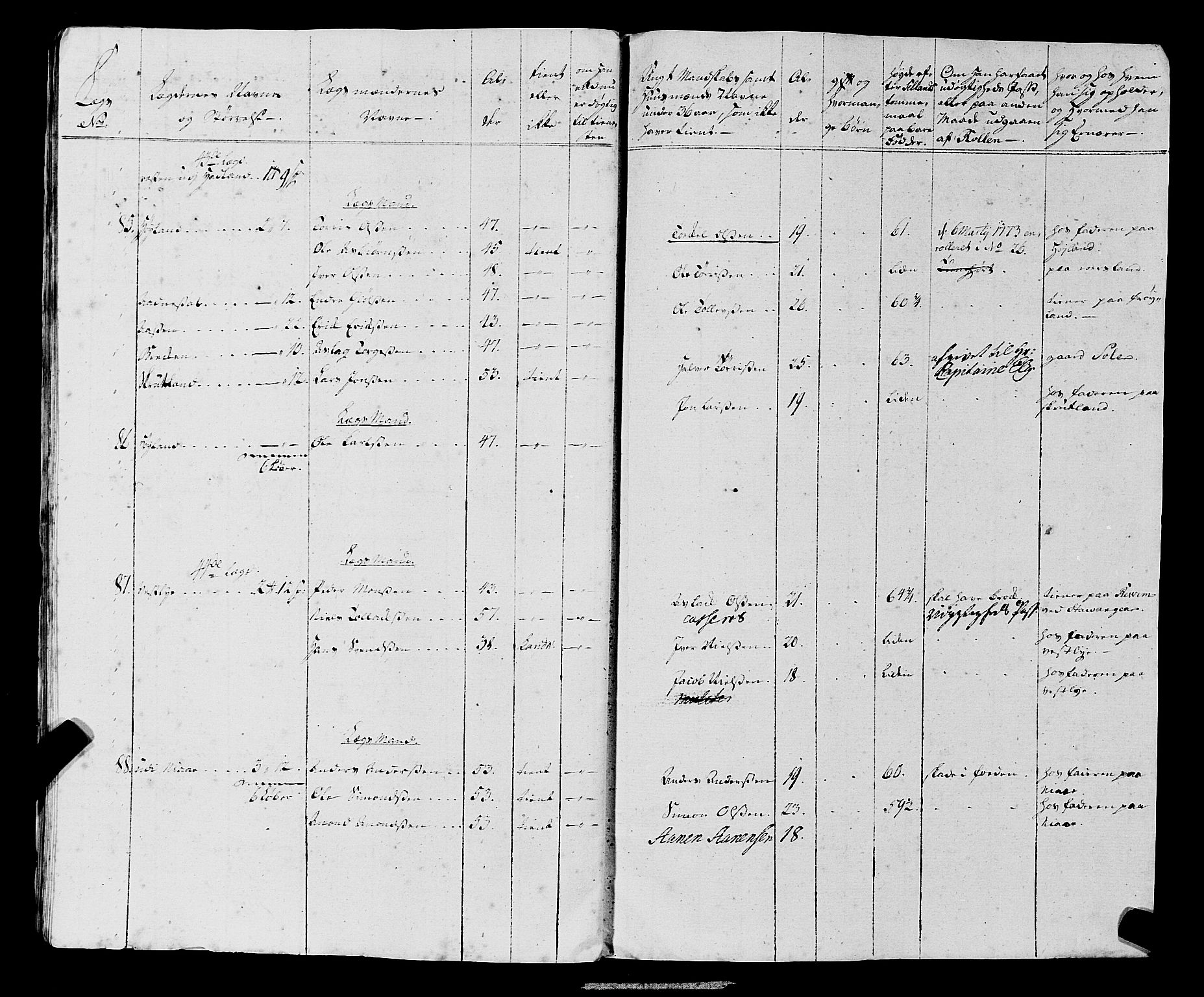 Fylkesmannen i Rogaland, AV/SAST-A-101928/99/3/325/325CA, 1655-1832, s. 5585