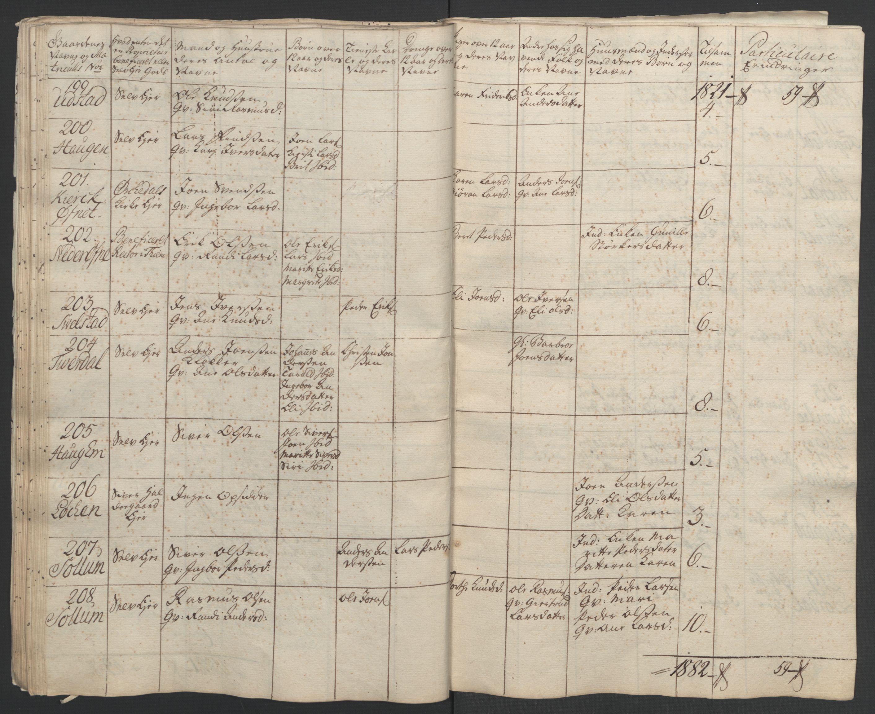 Rentekammeret inntil 1814, Realistisk ordnet avdeling, AV/RA-EA-4070/Ol/L0021: [Gg 10]: Ekstraskatten, 23.09.1762. Orkdal og Gauldal, 1762-1767, s. 72