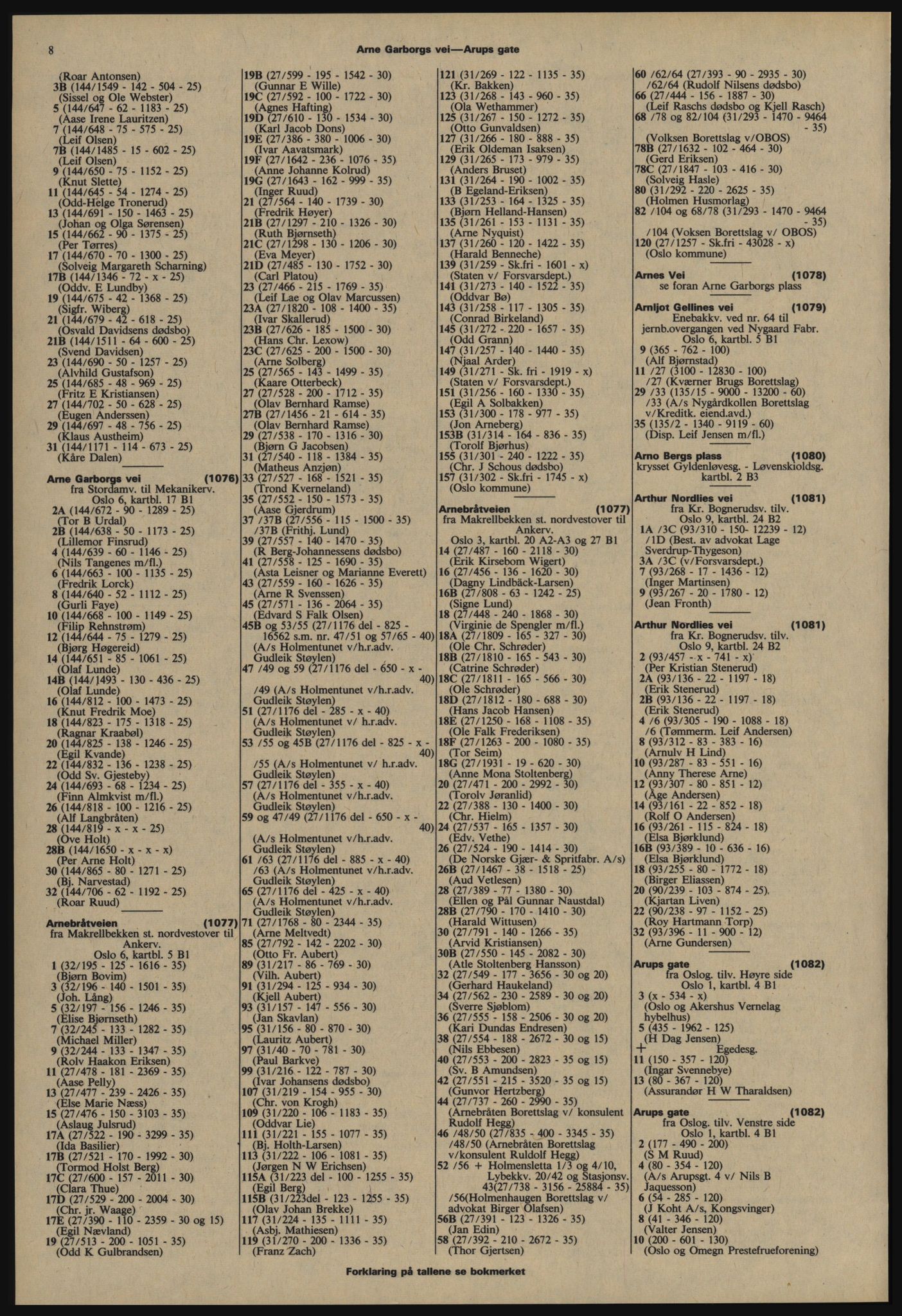 Kristiania/Oslo adressebok, PUBL/-, 1977-1978, s. 8